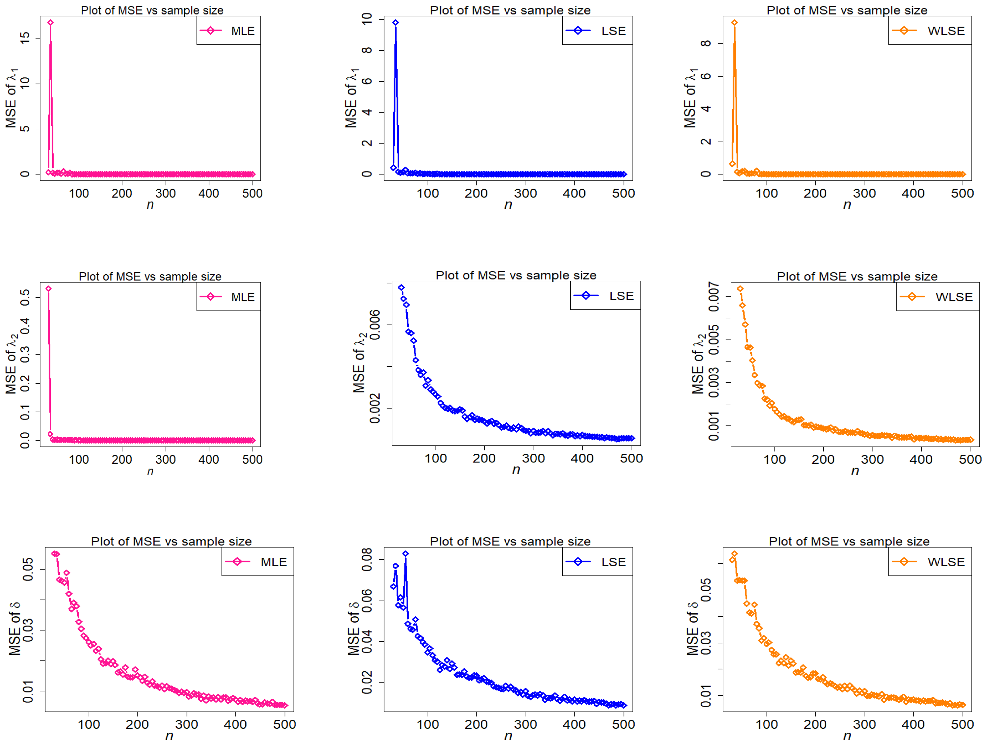 Axioms 11 00516 g014 Axioms 11 00516 g014