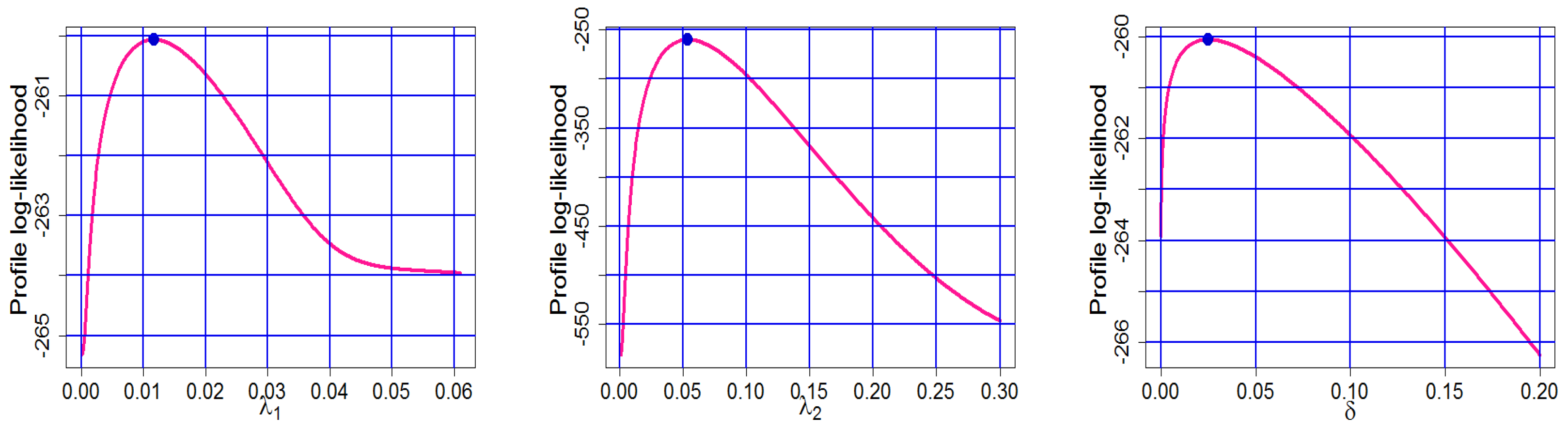 Axioms 11 00516 g015 Axioms 11 00516 g015