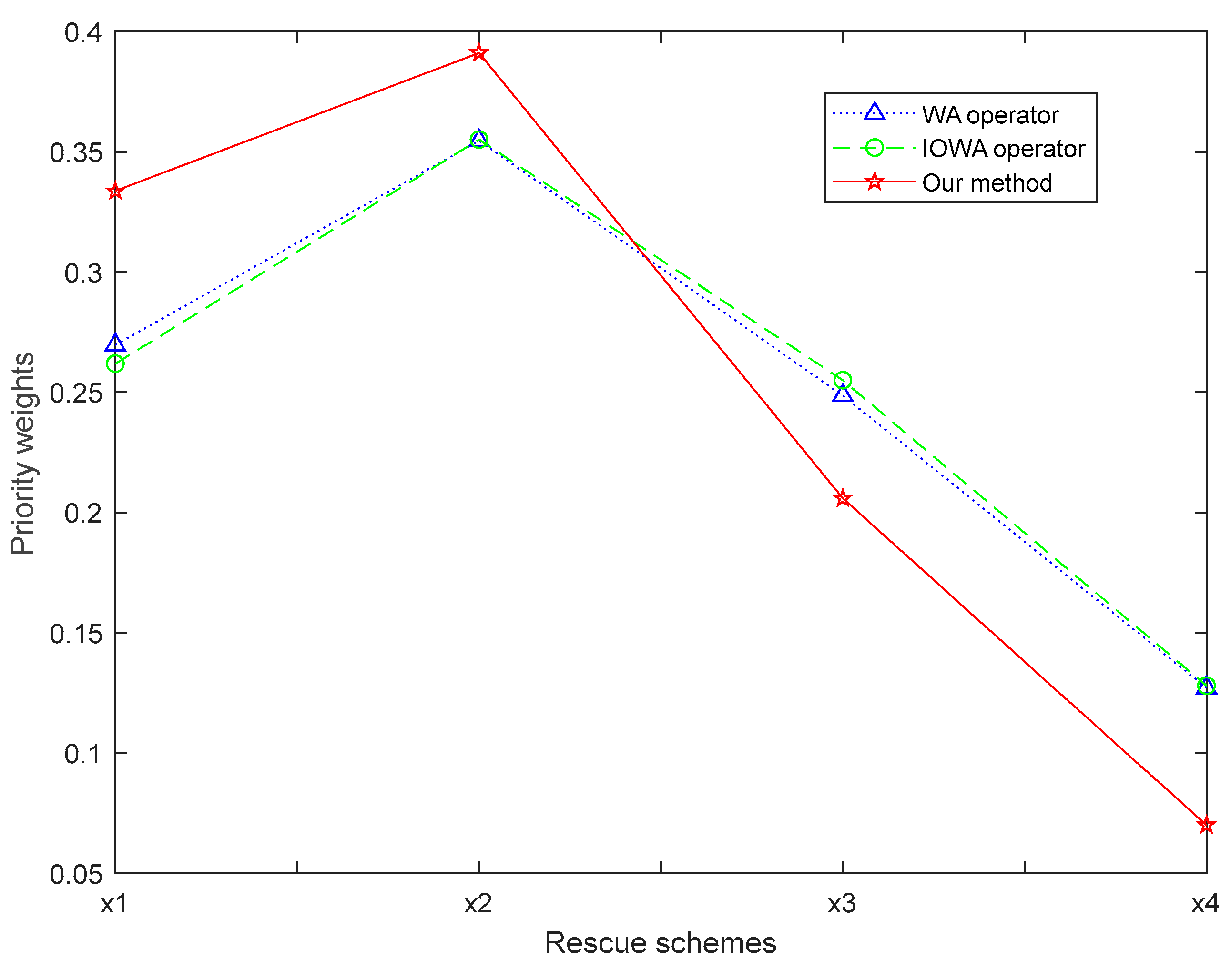 An Interactive Consensus Model in Group Decision Making with Heterogeneous Hesitant Preference Relations An Interactive Consensus Model in Group Decision Making with Heterogeneous Hesitant Preference Relations