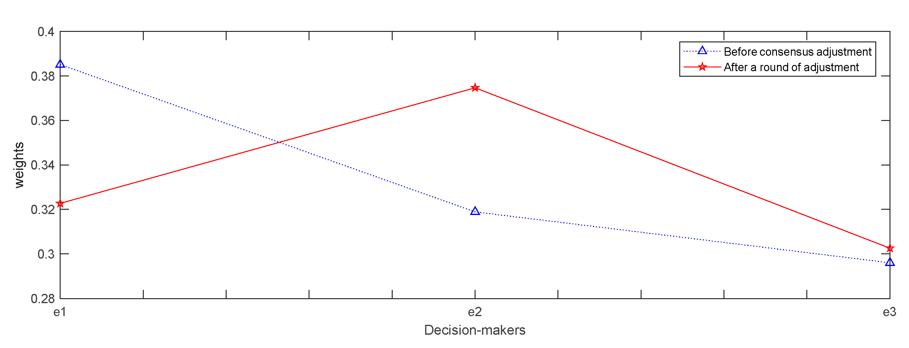 Axioms 11 00517 g003 550