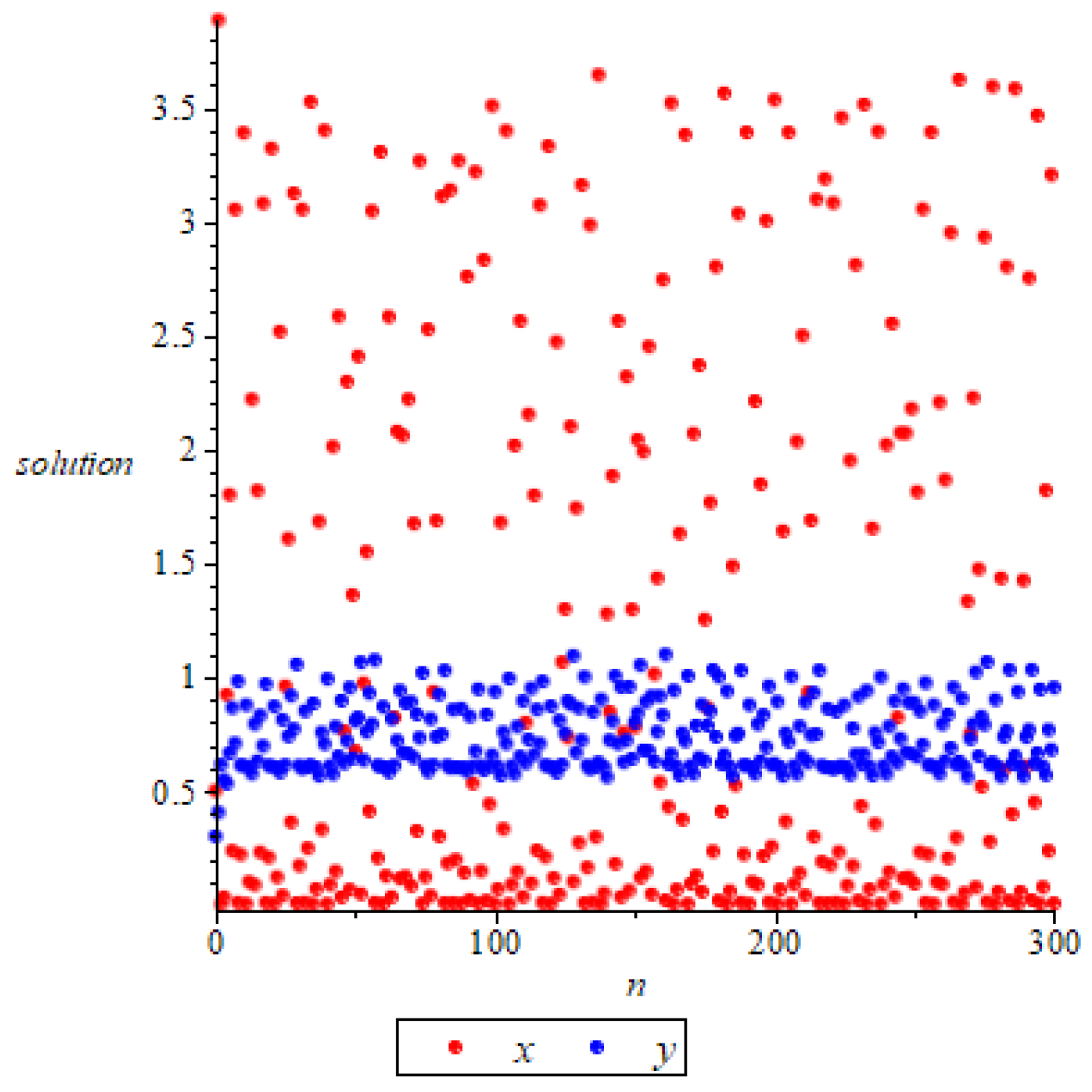 Axioms 11 00520 g004 Axioms 11 00520 g004