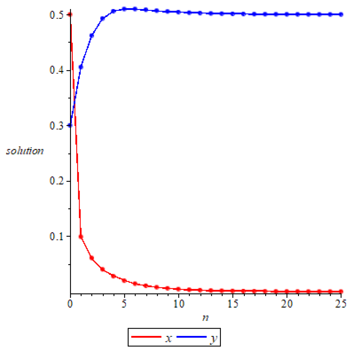 Axioms 11 00520 g005 Axioms 11 00520 g005
