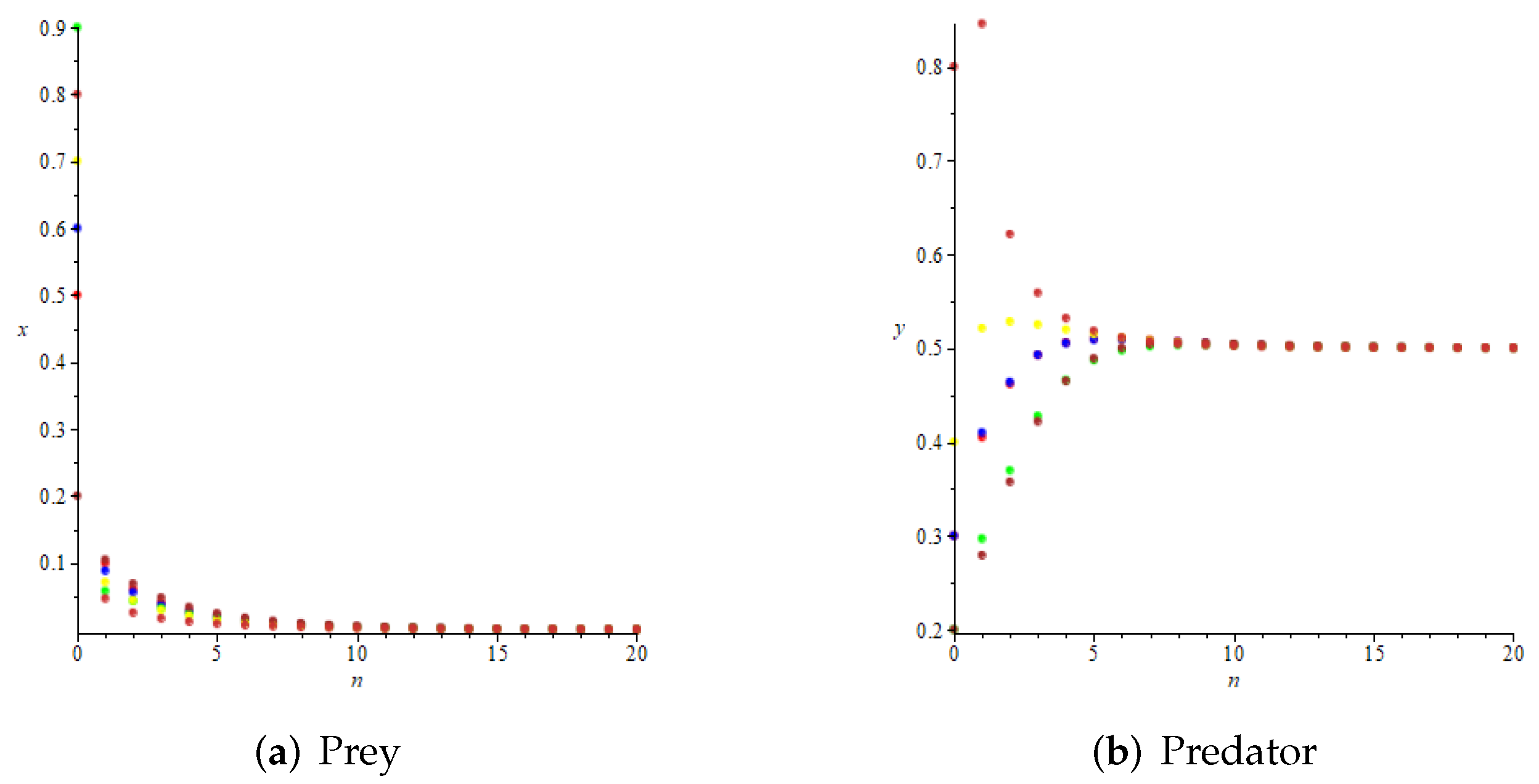Axioms 11 00520 g006 Axioms 11 00520 g006