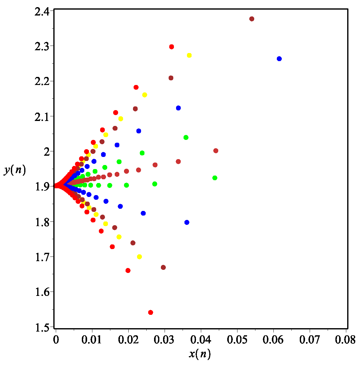 Axioms 11 00520 g007 Axioms 11 00520 g007