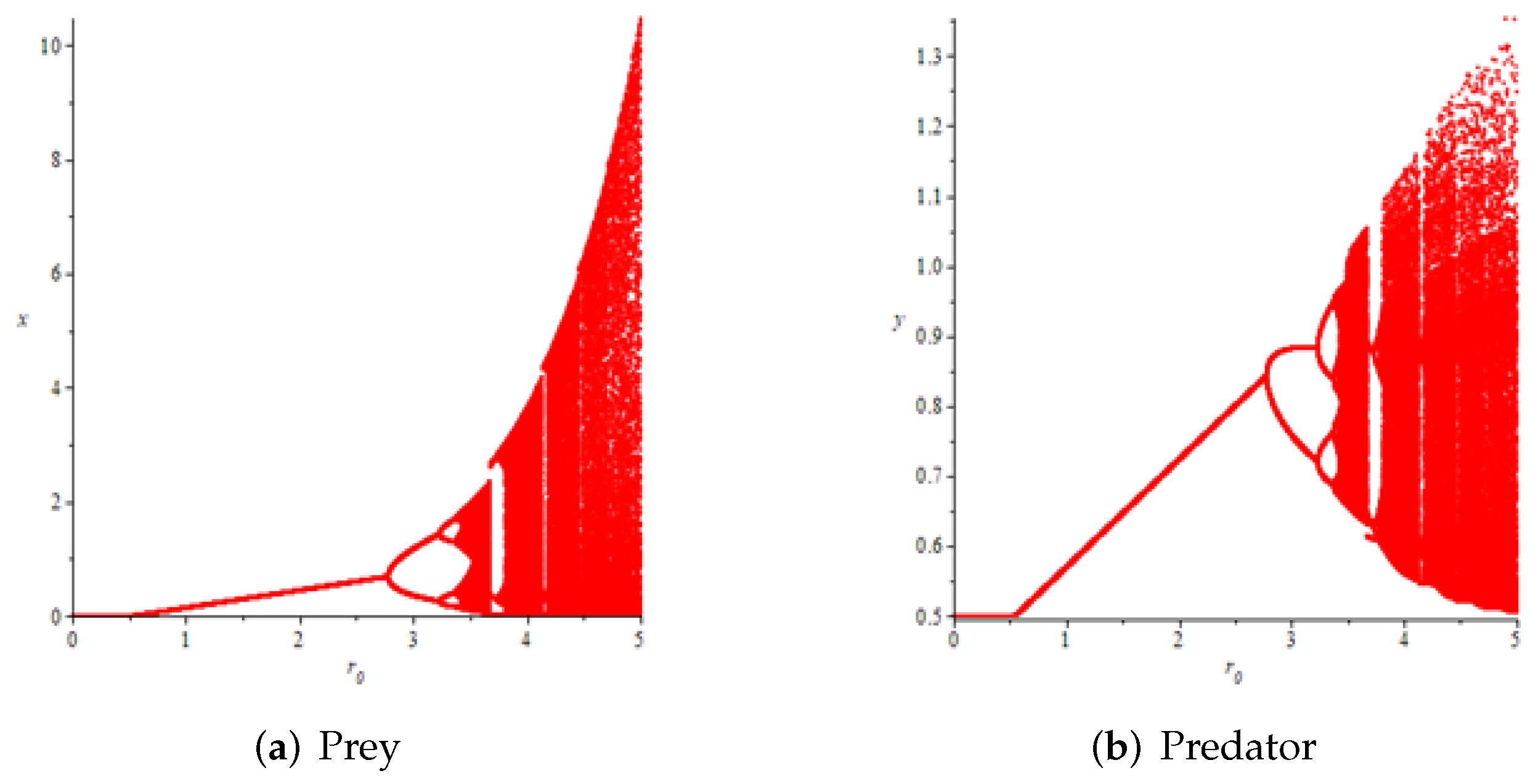 Axioms 11 00520 g008 Axioms 11 00520 g008