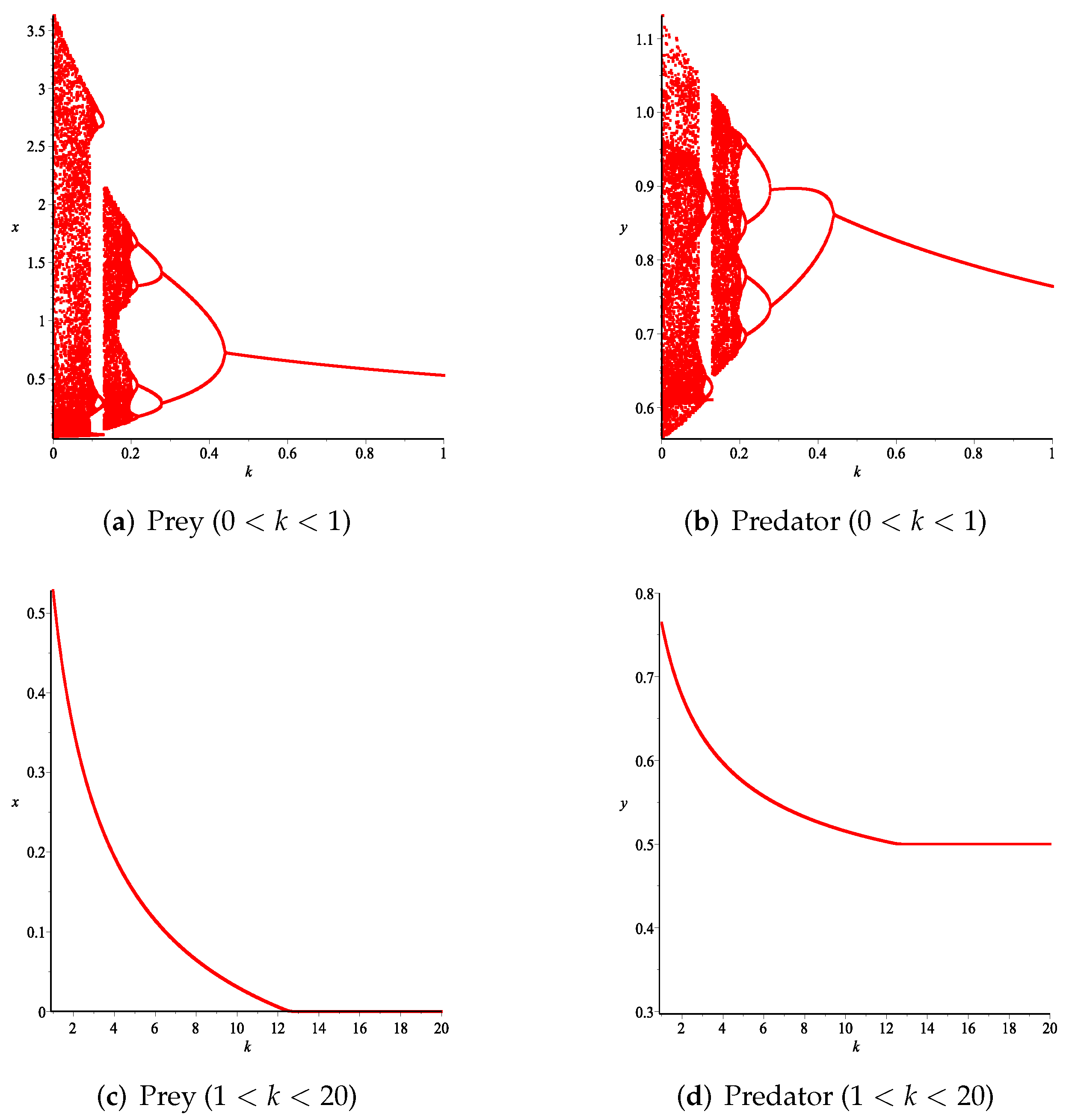 Axioms 11 00520 g009 Axioms 11 00520 g009