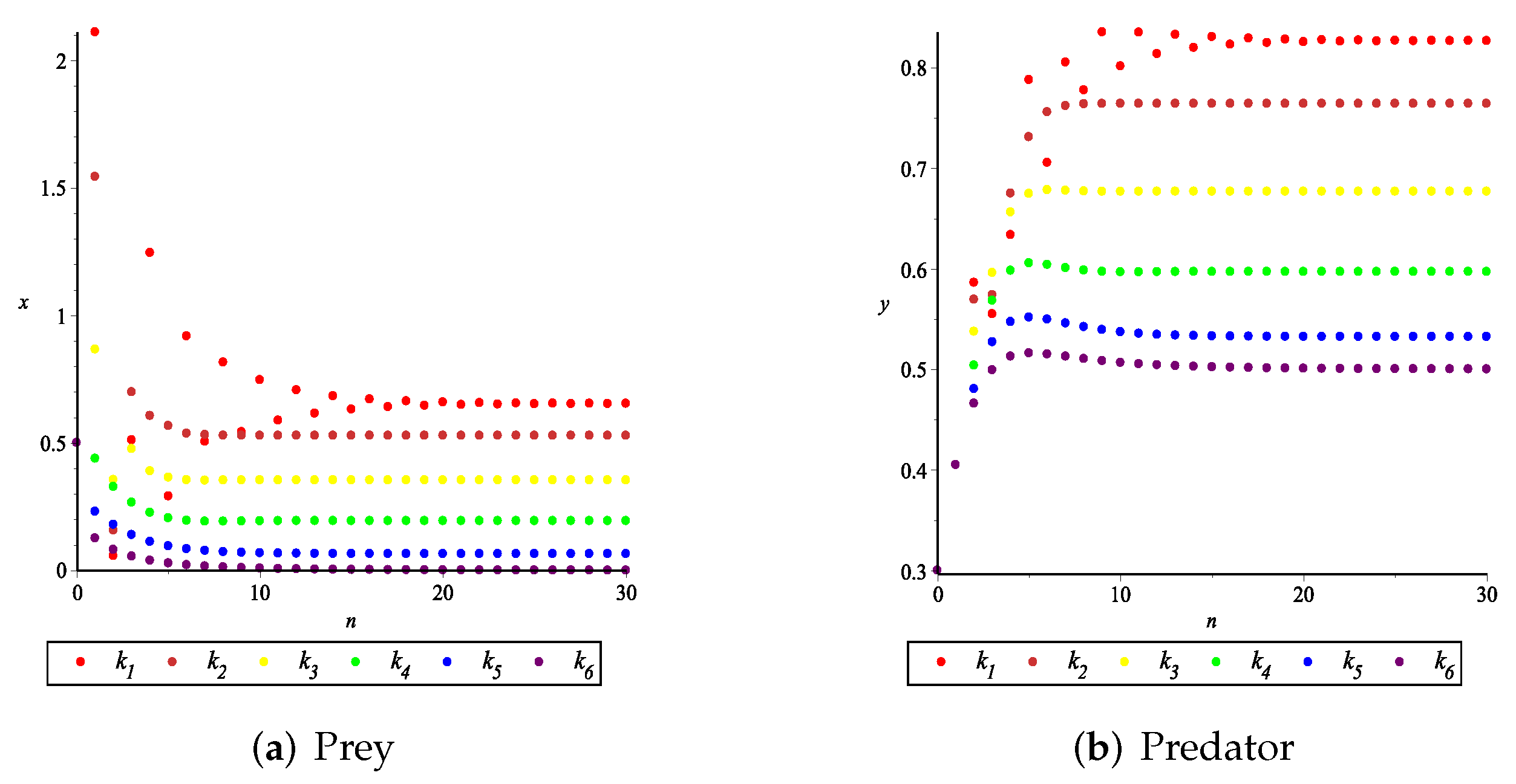 Axioms 11 00520 g011 Axioms 11 00520 g011
