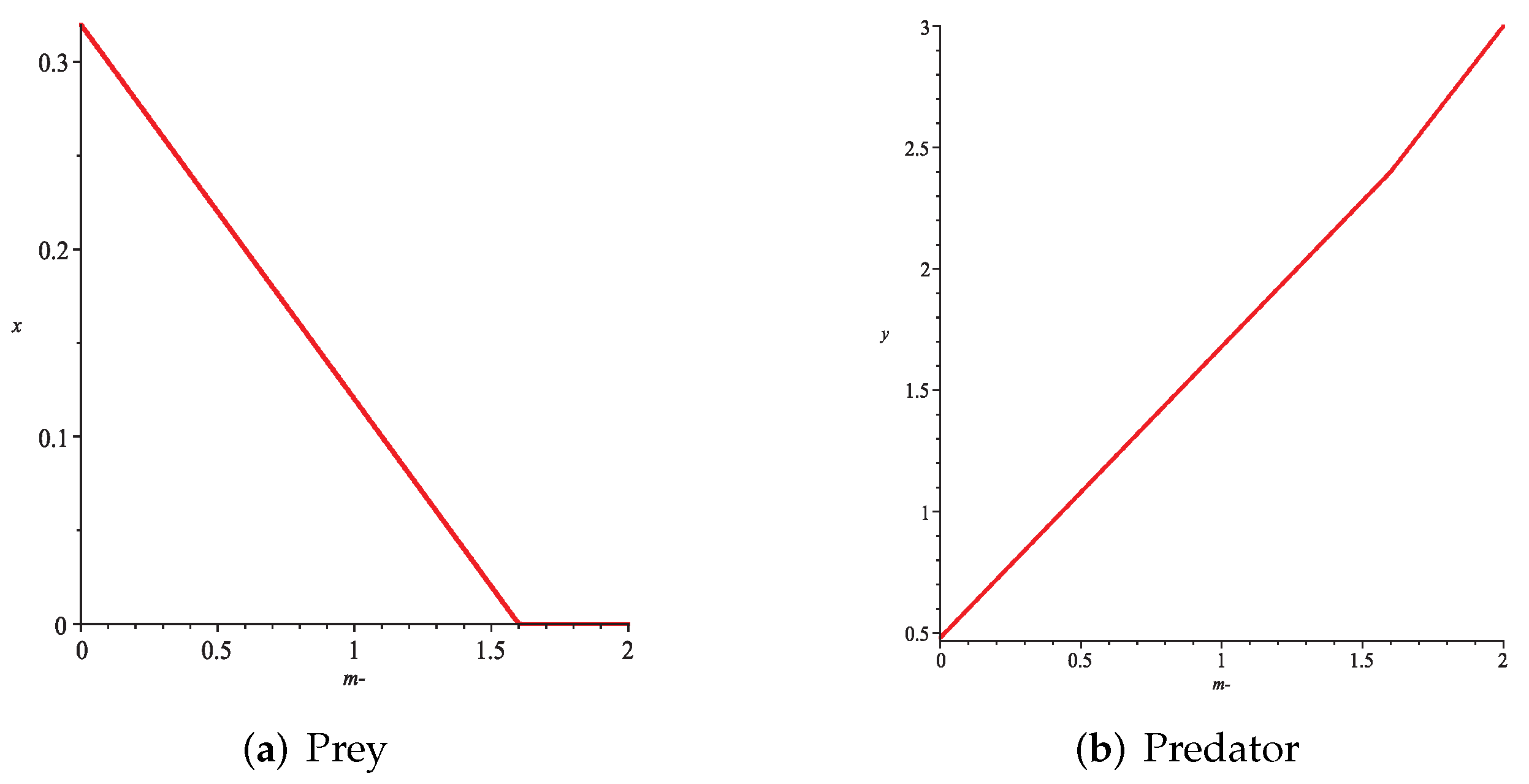 Axioms 11 00520 g012 Axioms 11 00520 g012