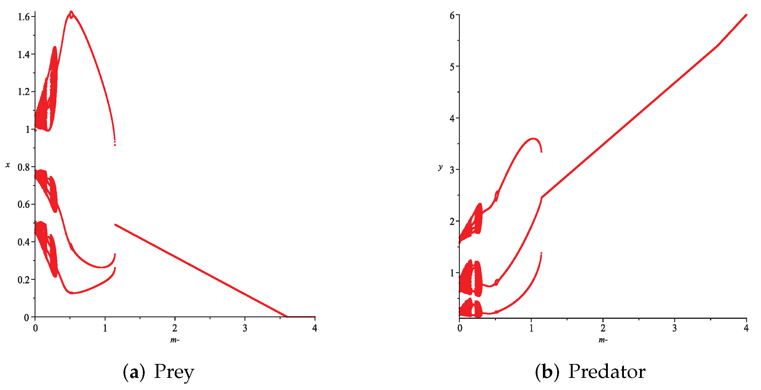 Axioms 11 00520 g013 Axioms 11 00520 g013