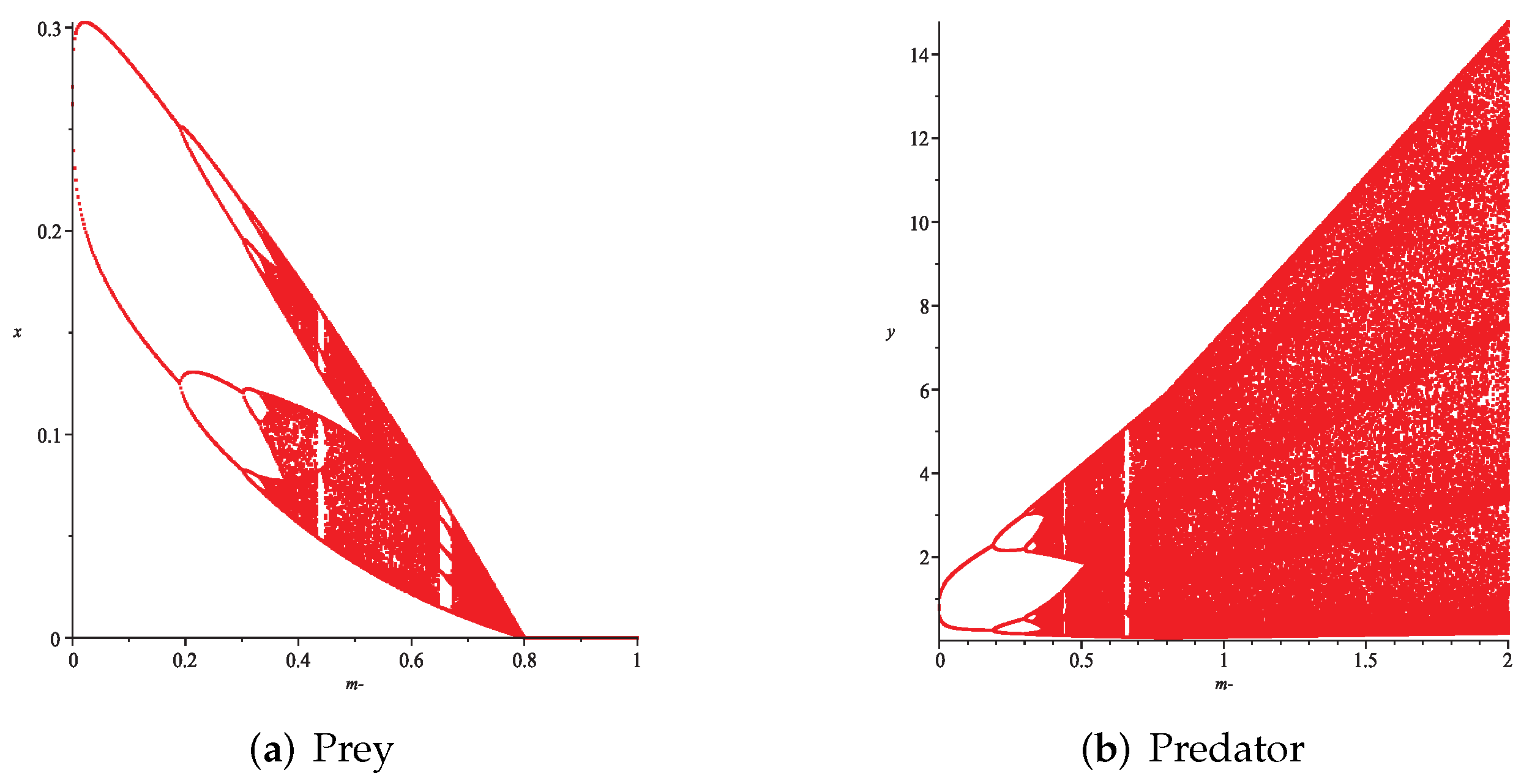Axioms 11 00520 g014 Axioms 11 00520 g014