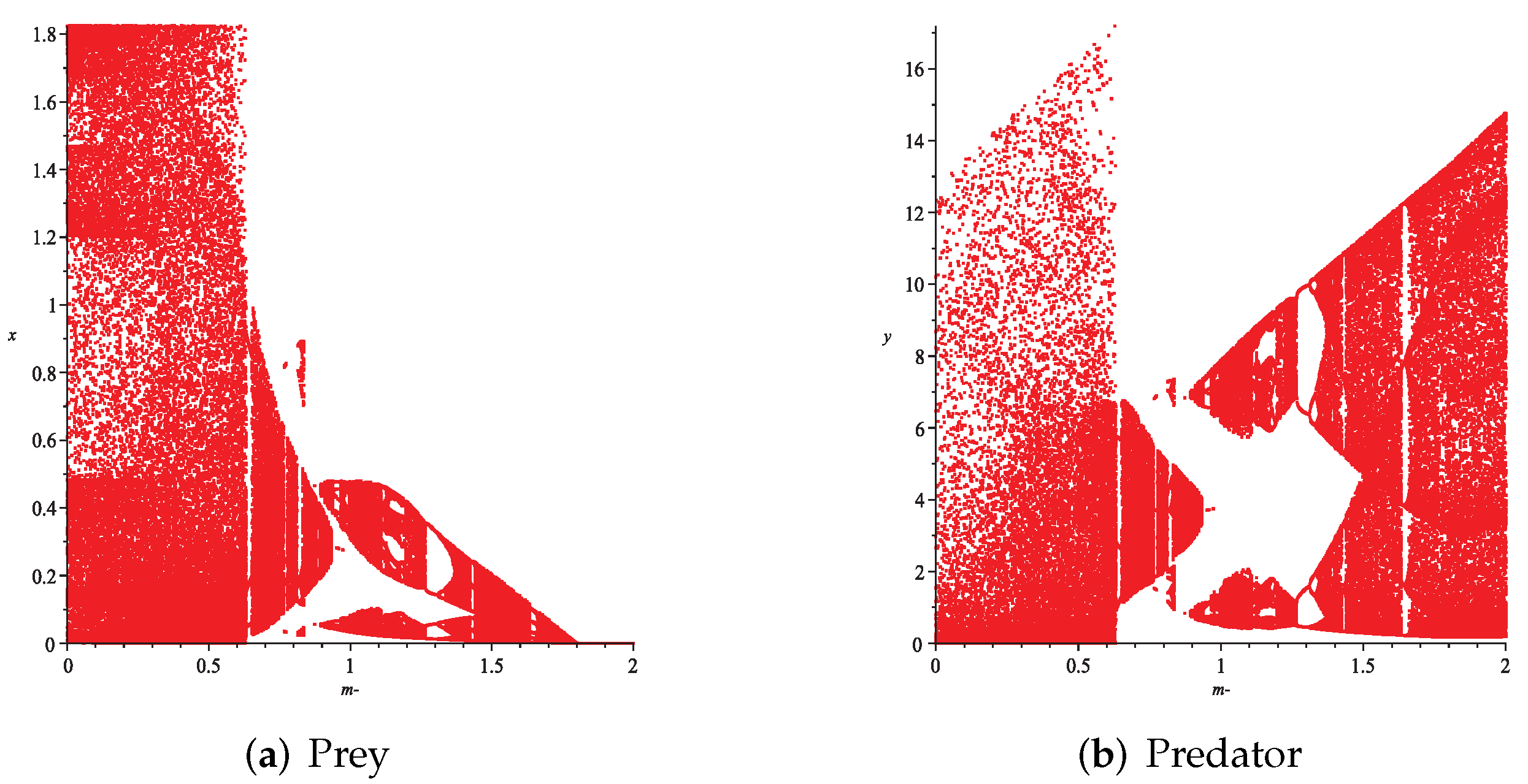 Axioms 11 00520 g015 Axioms 11 00520 g015