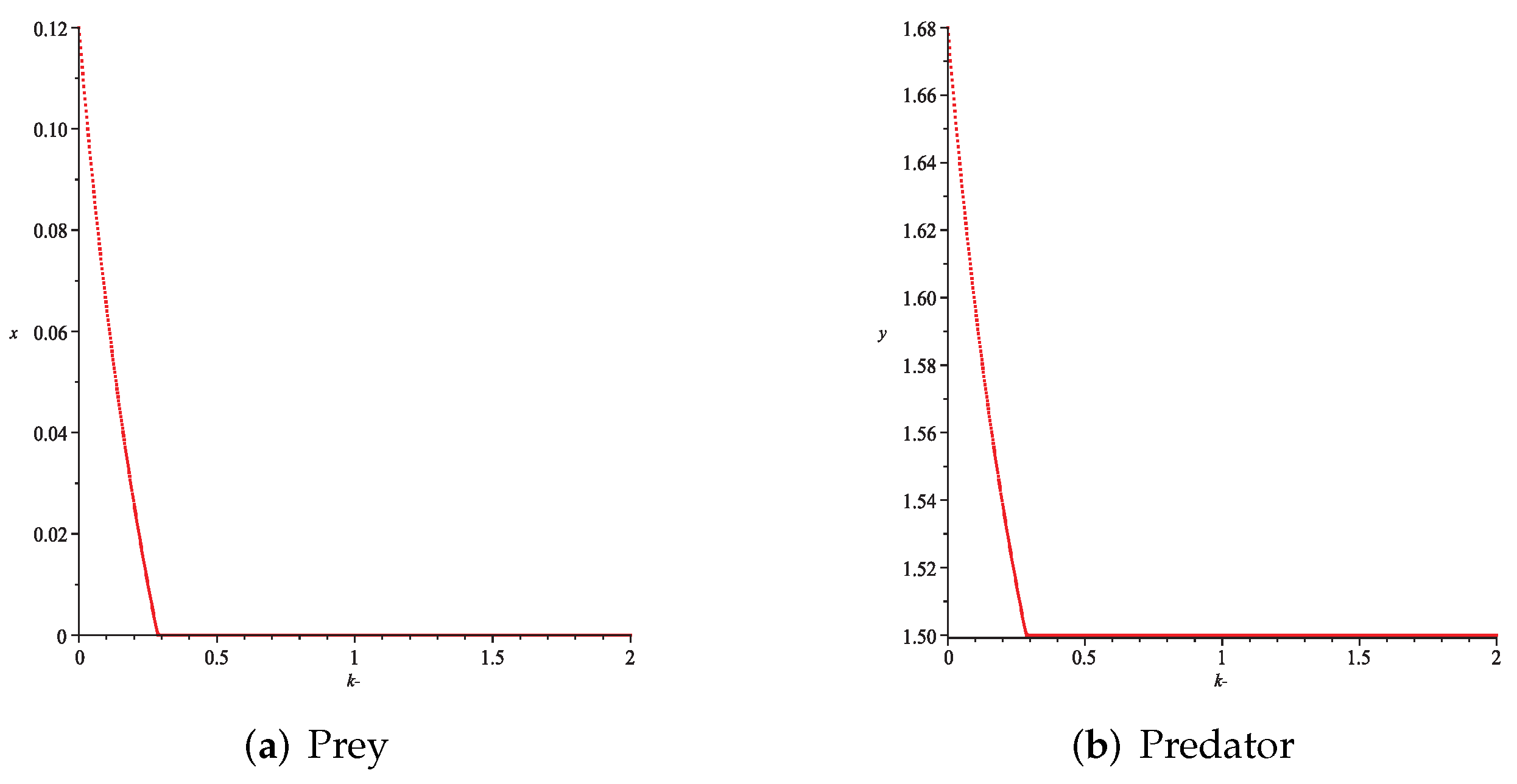Axioms 11 00520 g016 Axioms 11 00520 g016