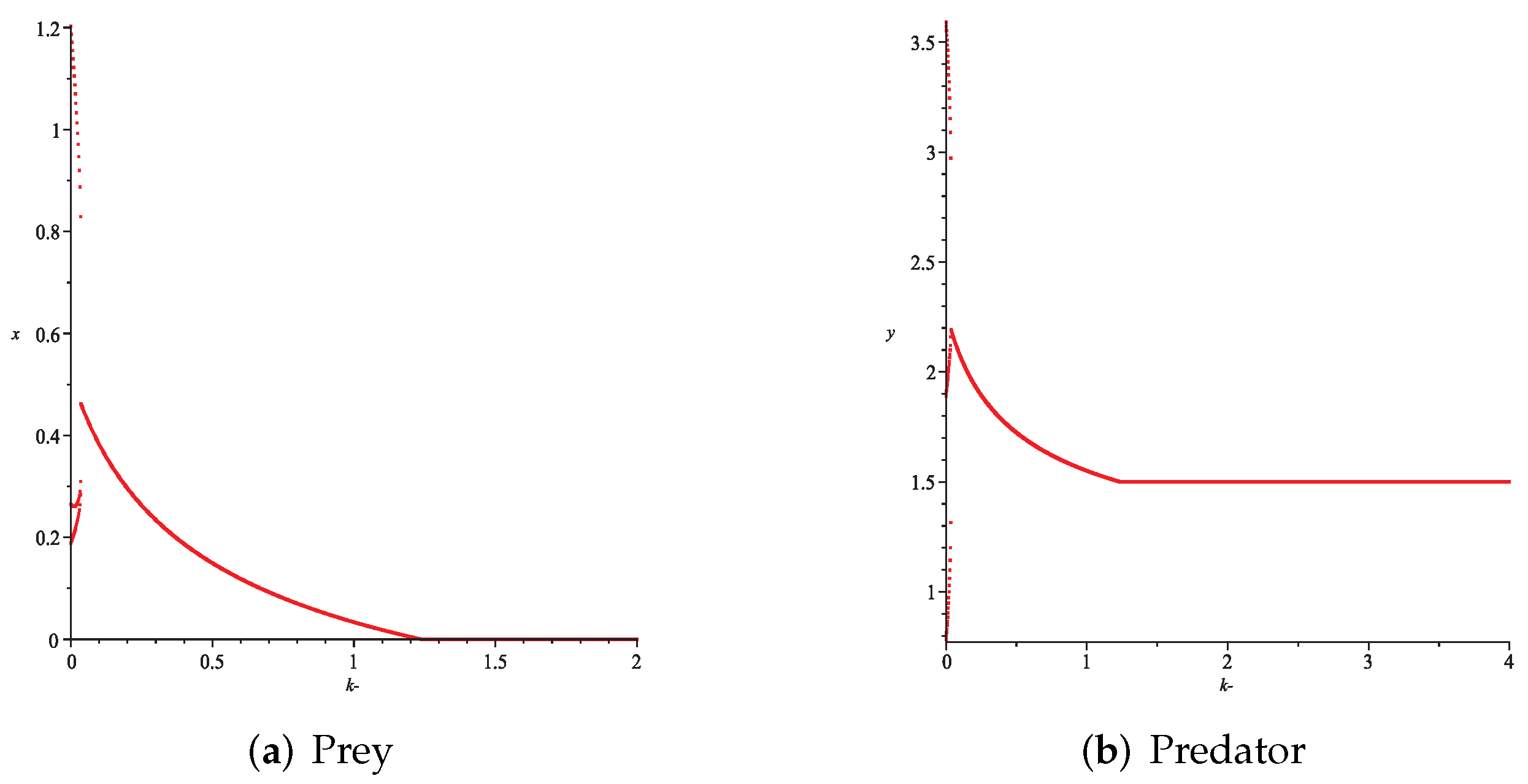 Axioms 11 00520 g017 Axioms 11 00520 g017