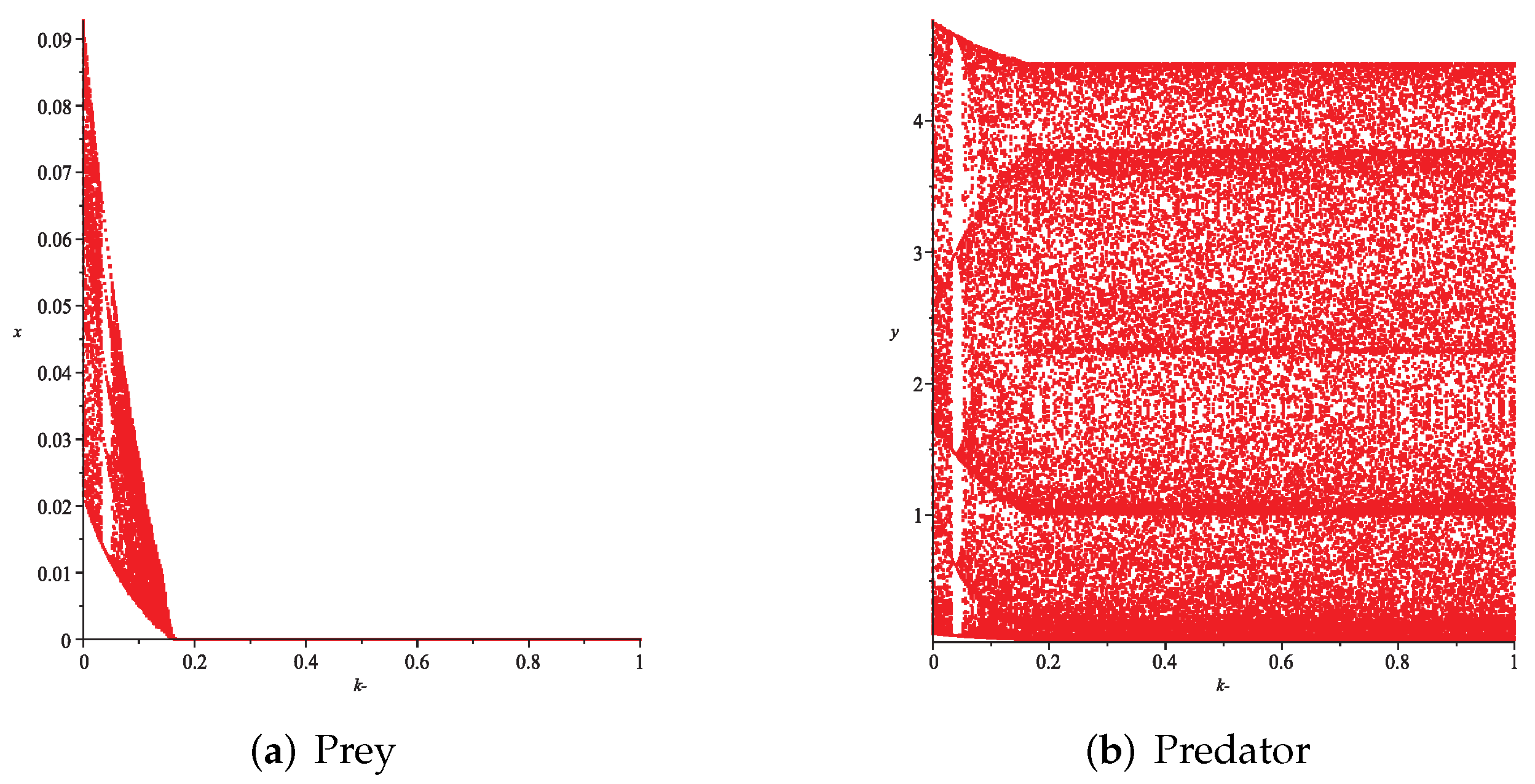 Axioms 11 00520 g018 Axioms 11 00520 g018