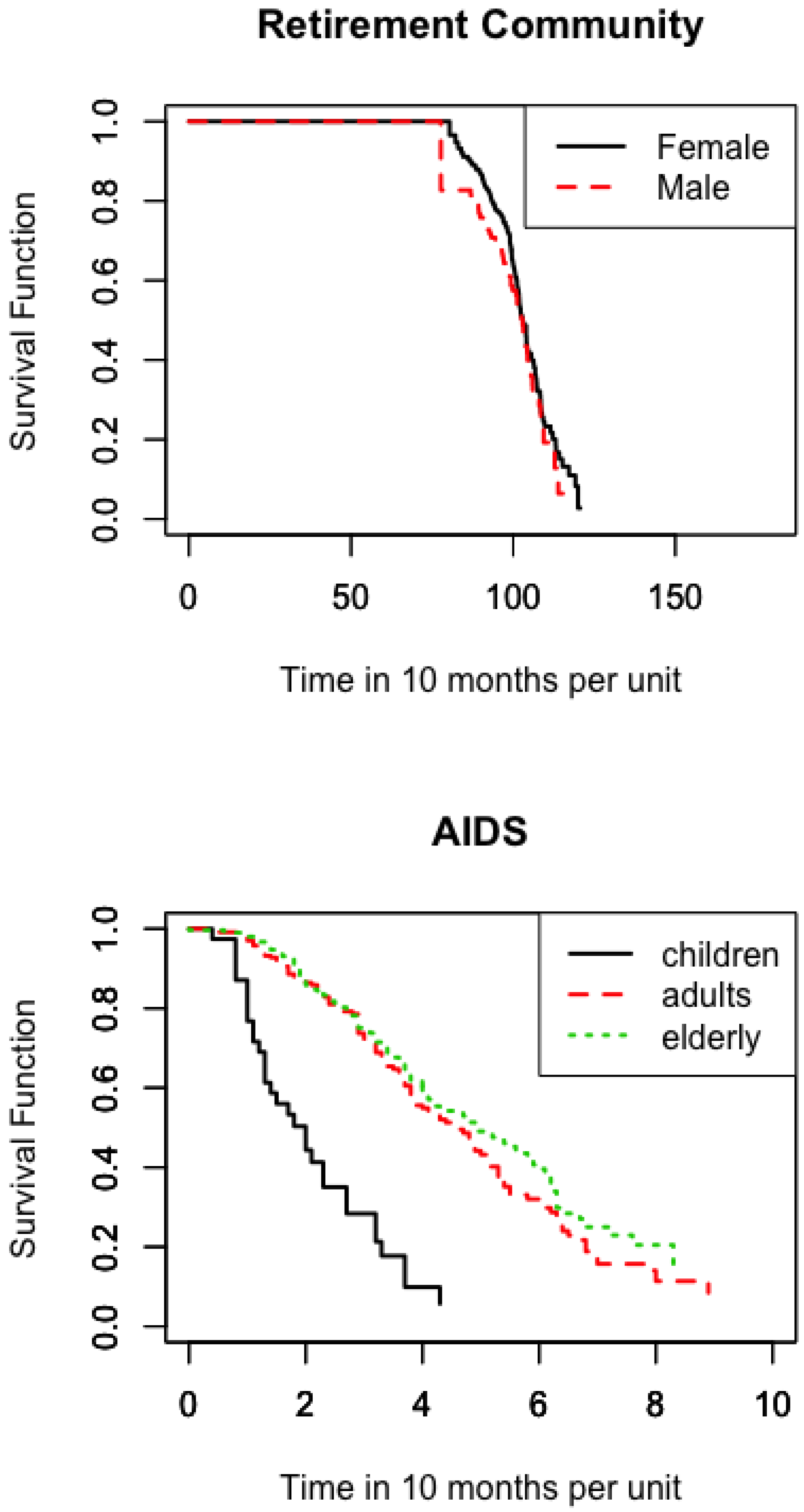 Axioms 11 00521 g001