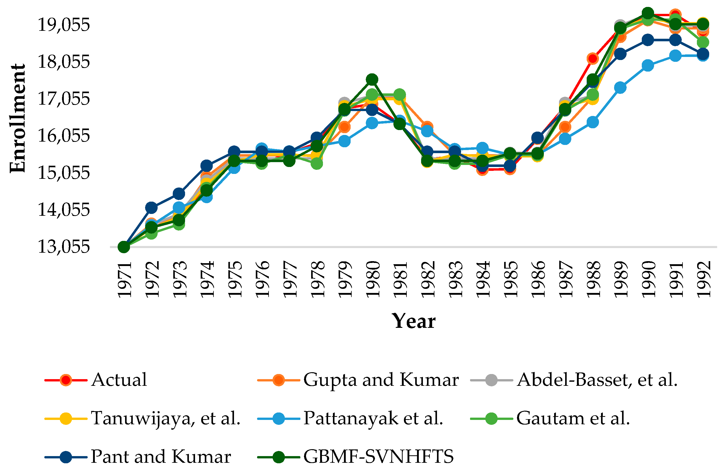 Axioms 11 00527 g001 Axioms 11 00527 g001