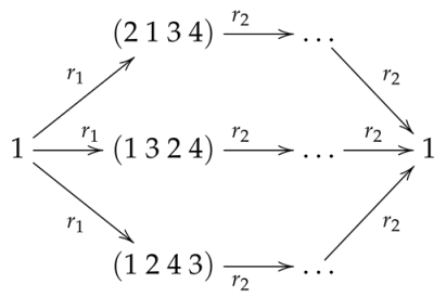 Axioms 11 00528 i001