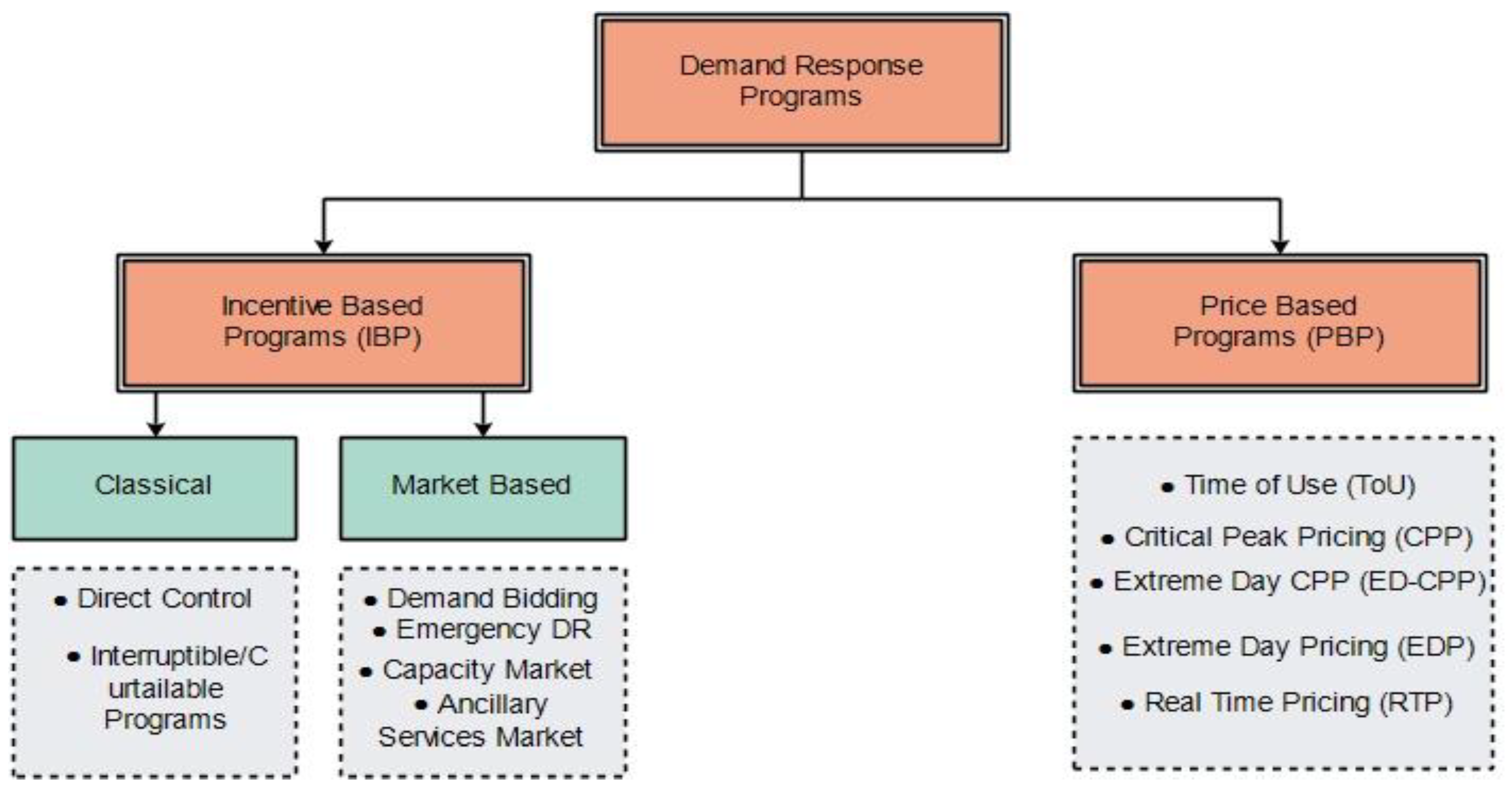 Axioms 11 00538 g002