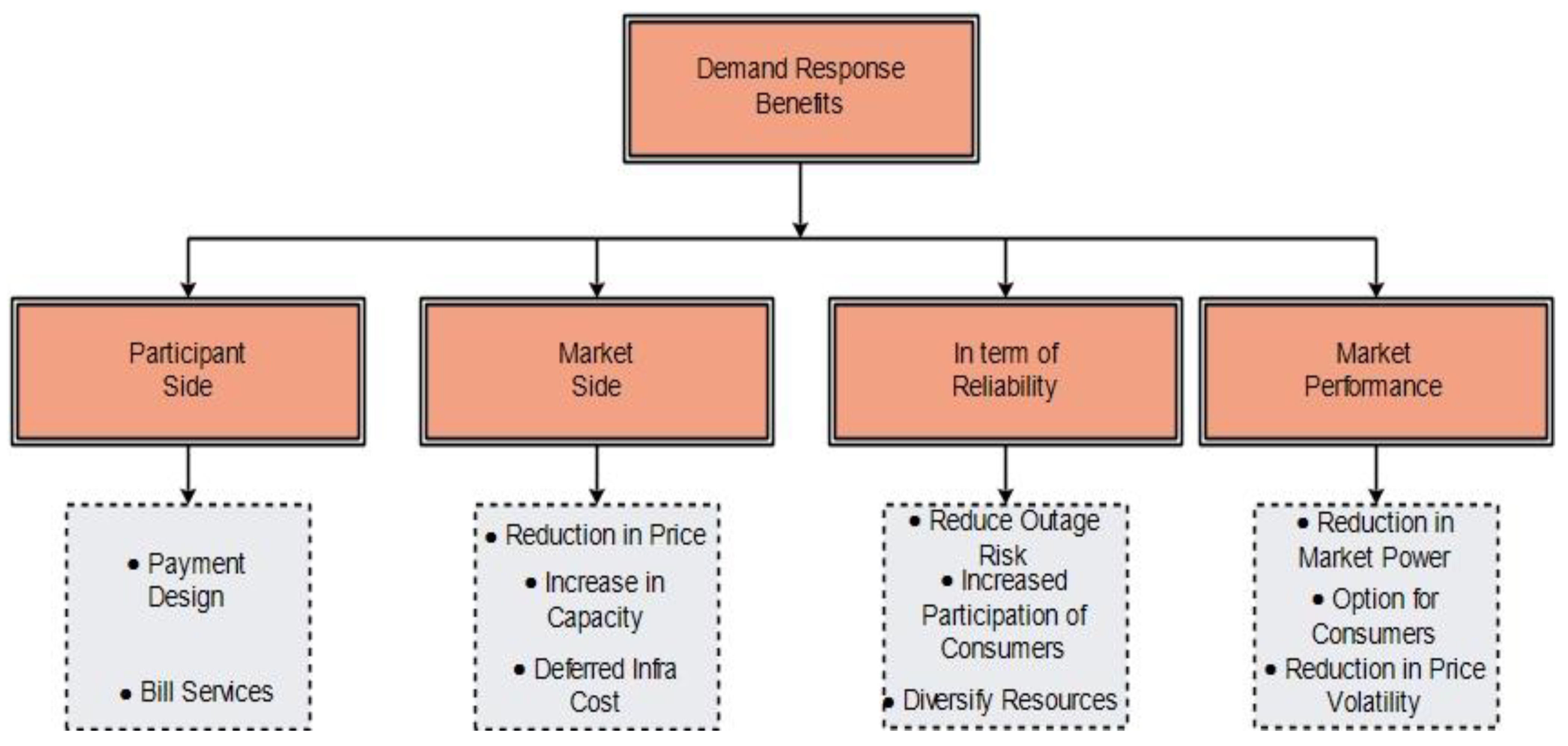 Axioms 11 00538 g003