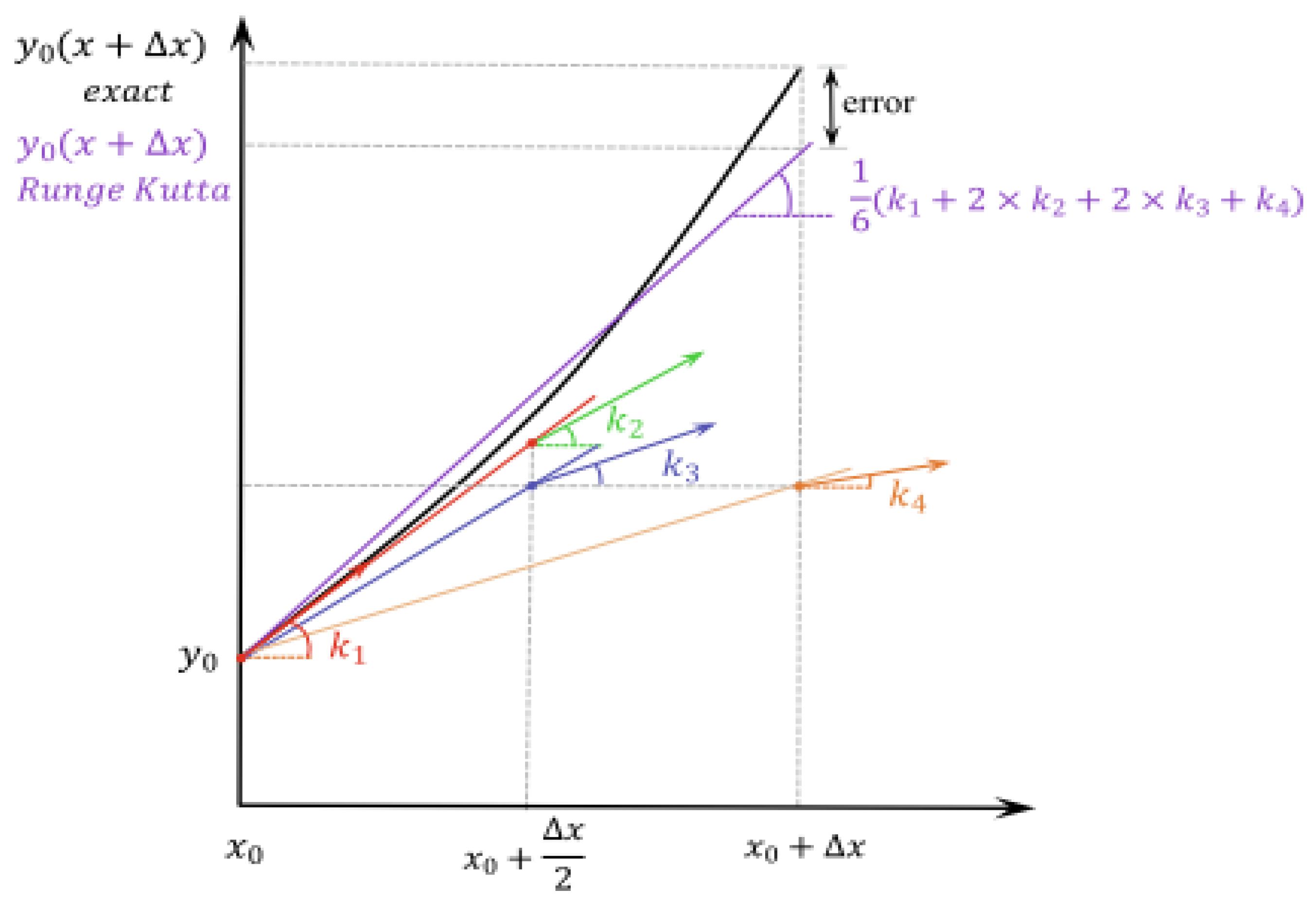 Axioms 11 00538 g005