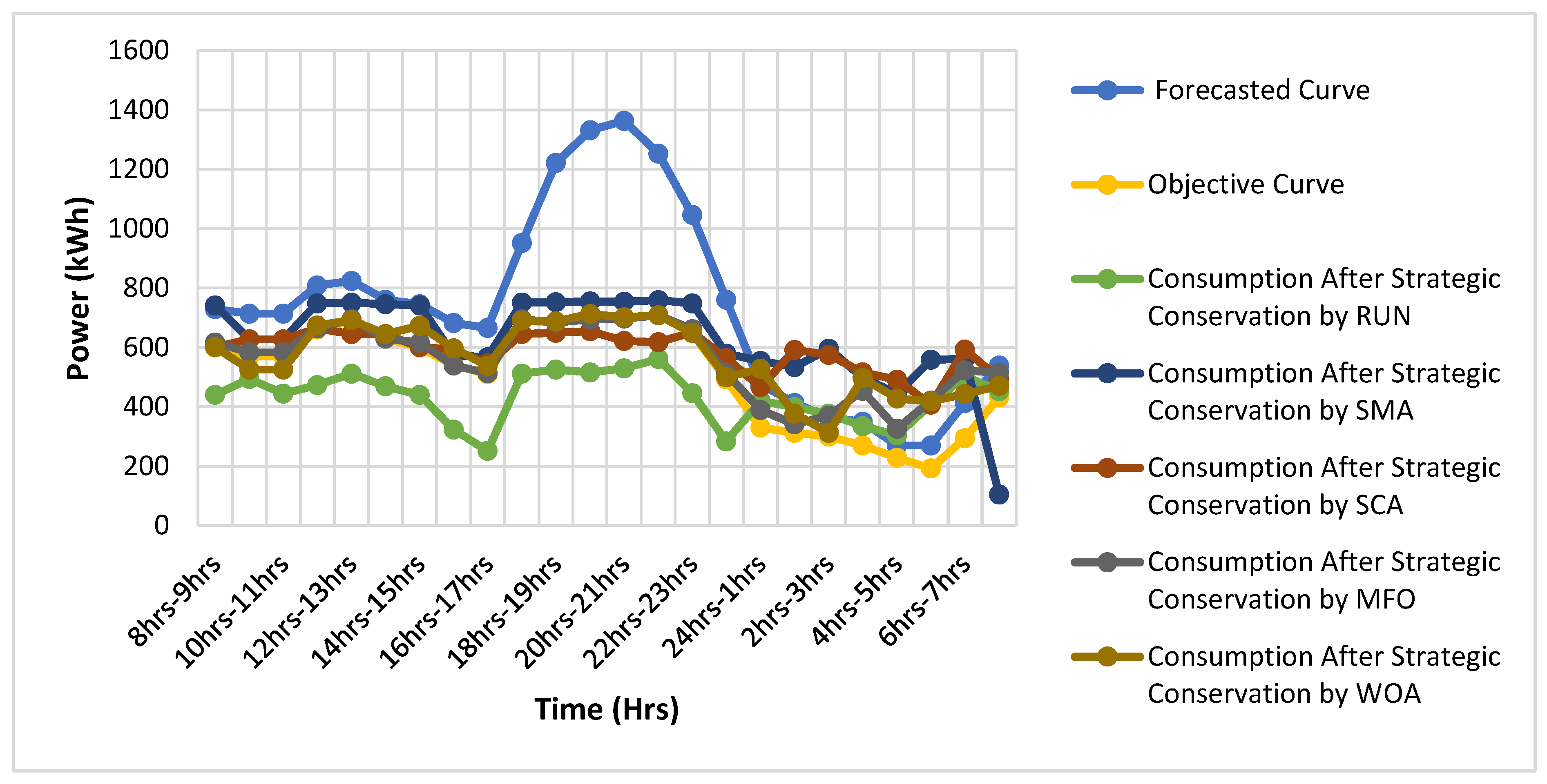 Axioms 11 00538 g007