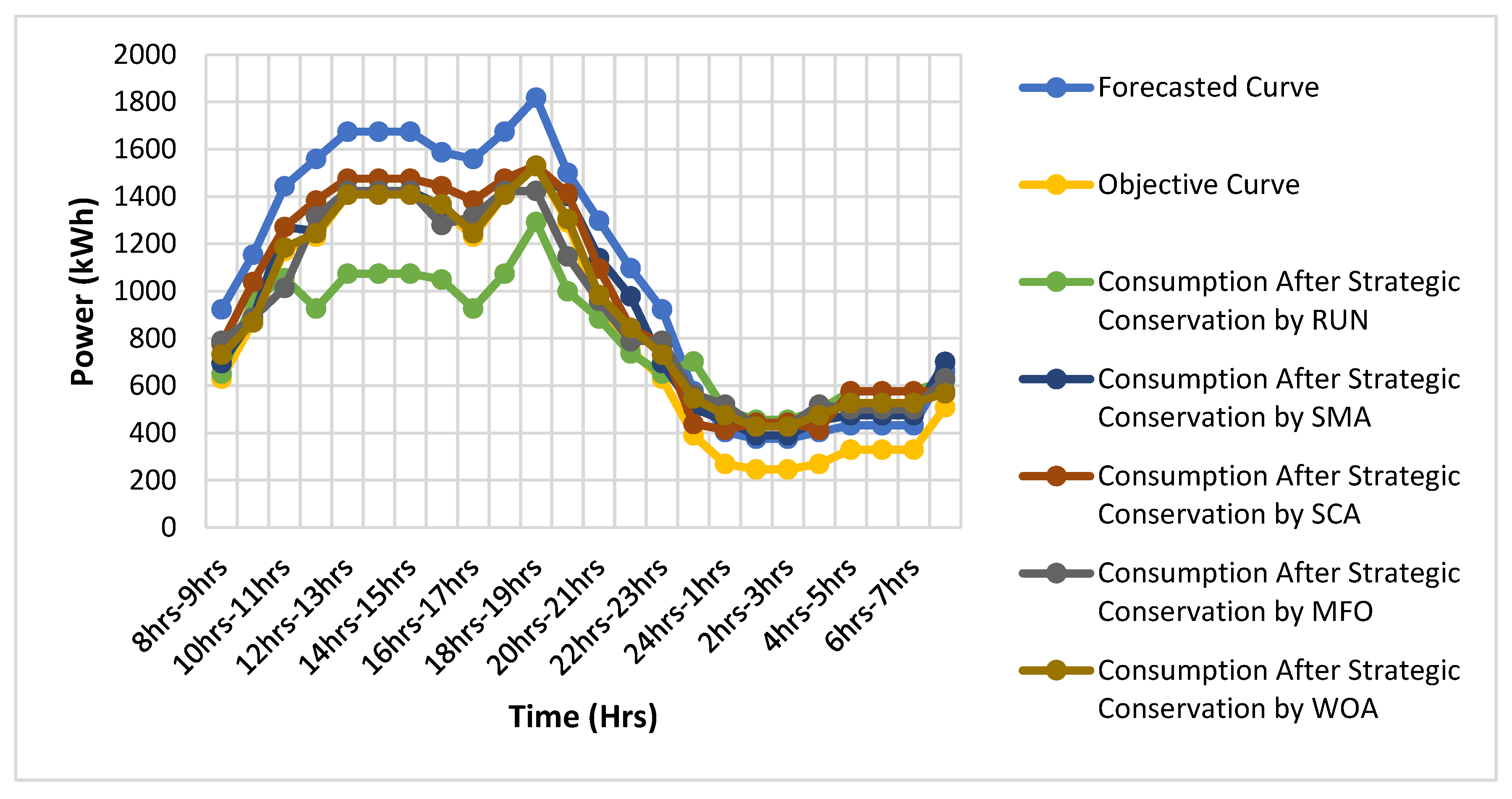 Axioms 11 00538 g008