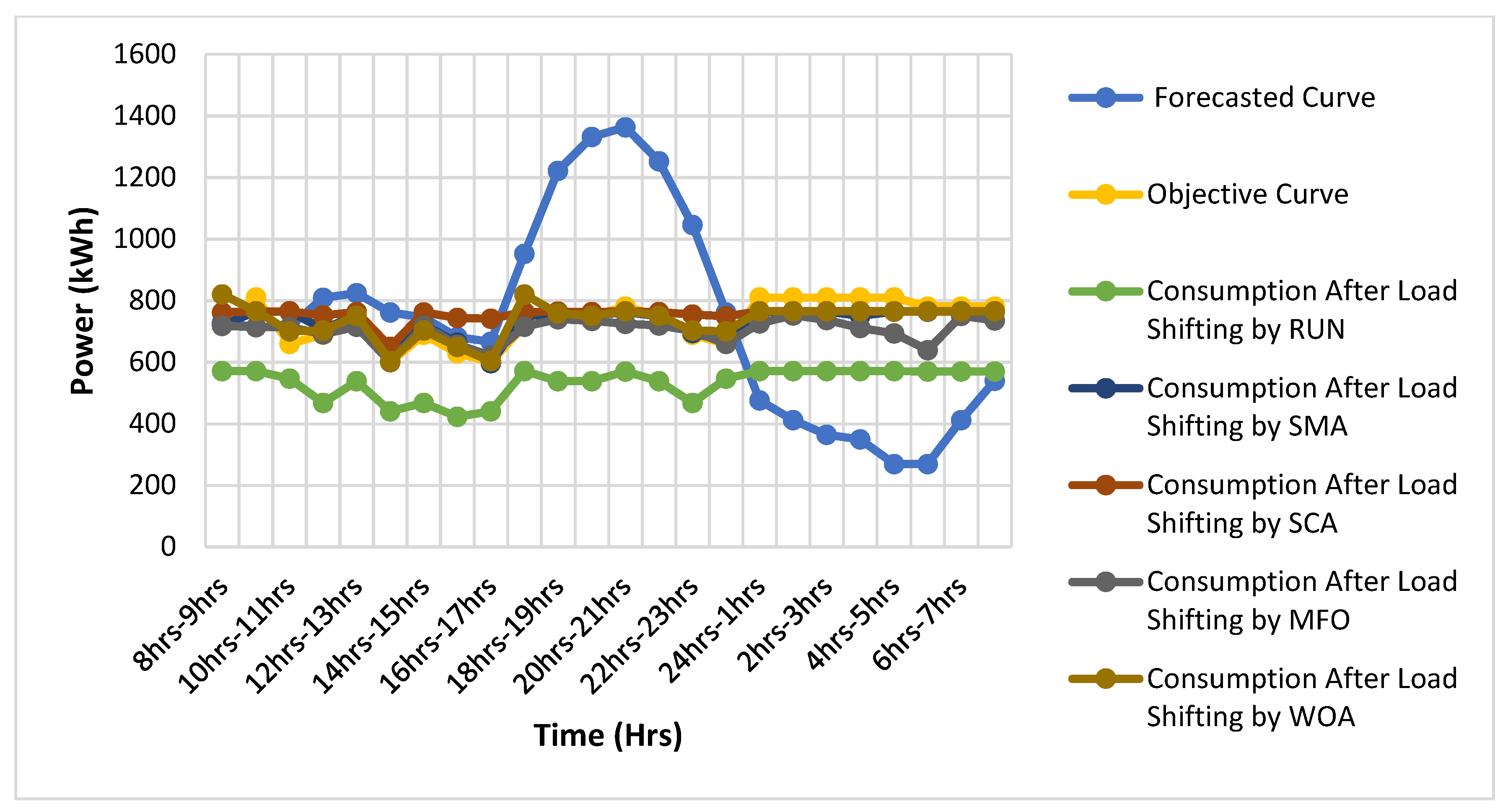 Axioms 11 00538 g011