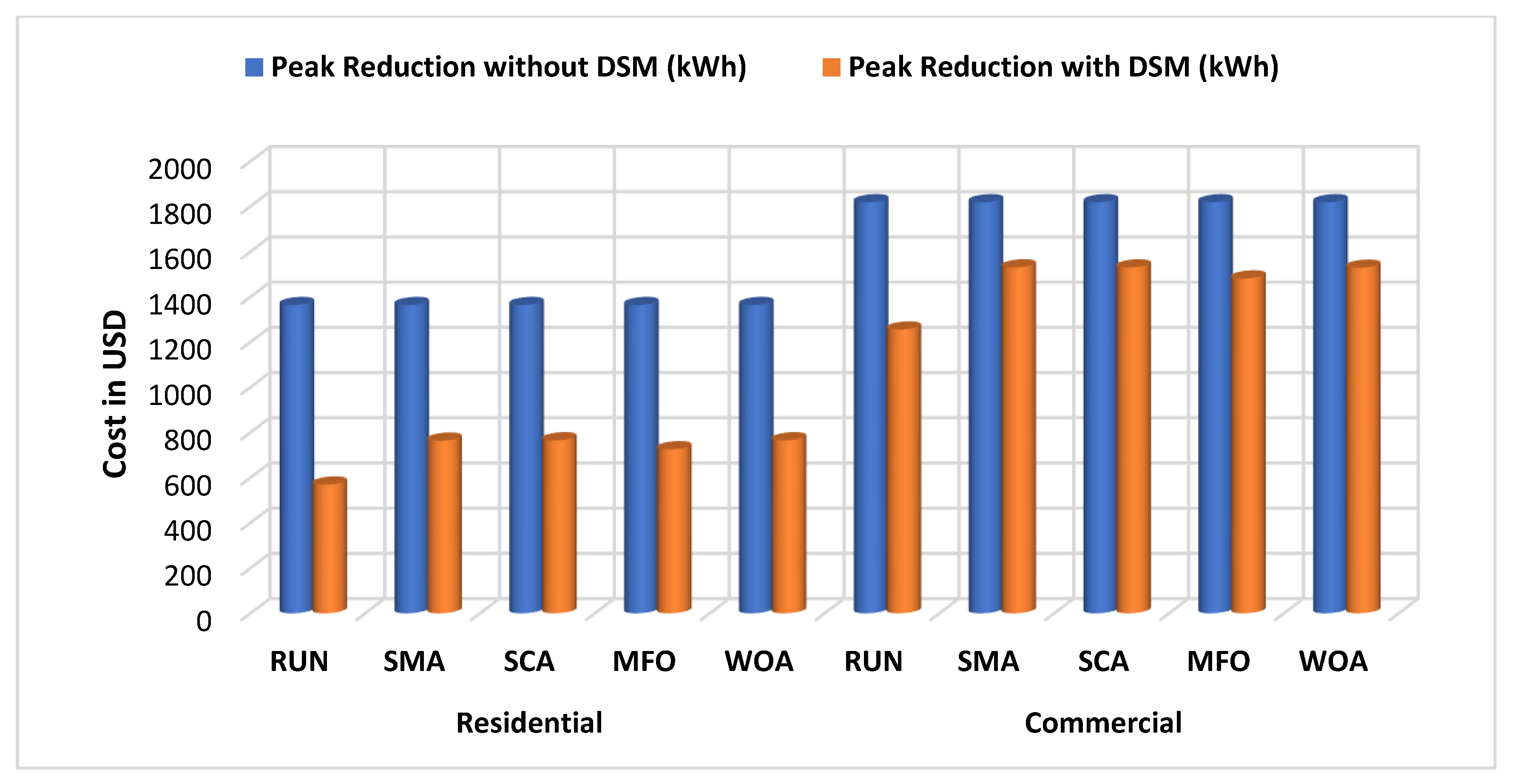 Axioms 11 00538 g014