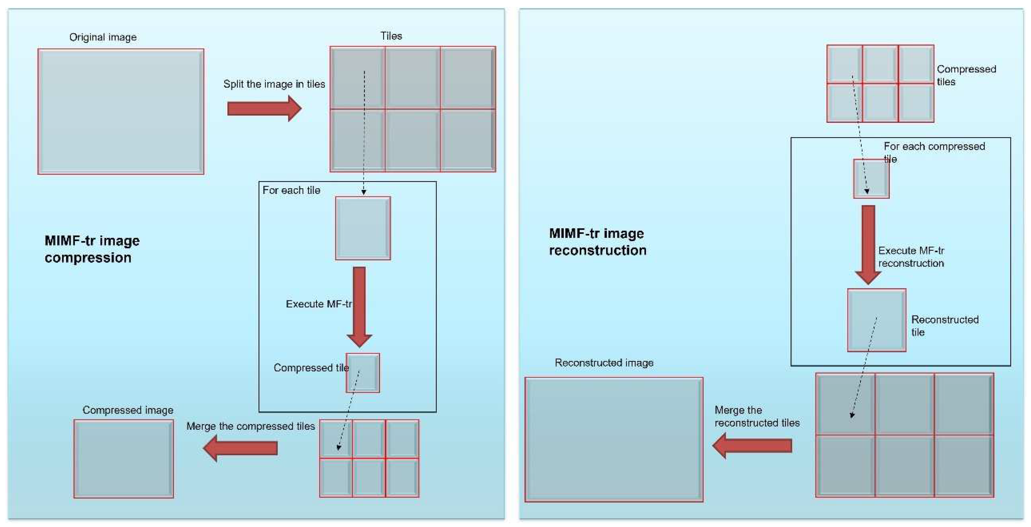 Axioms 11 00551 g001