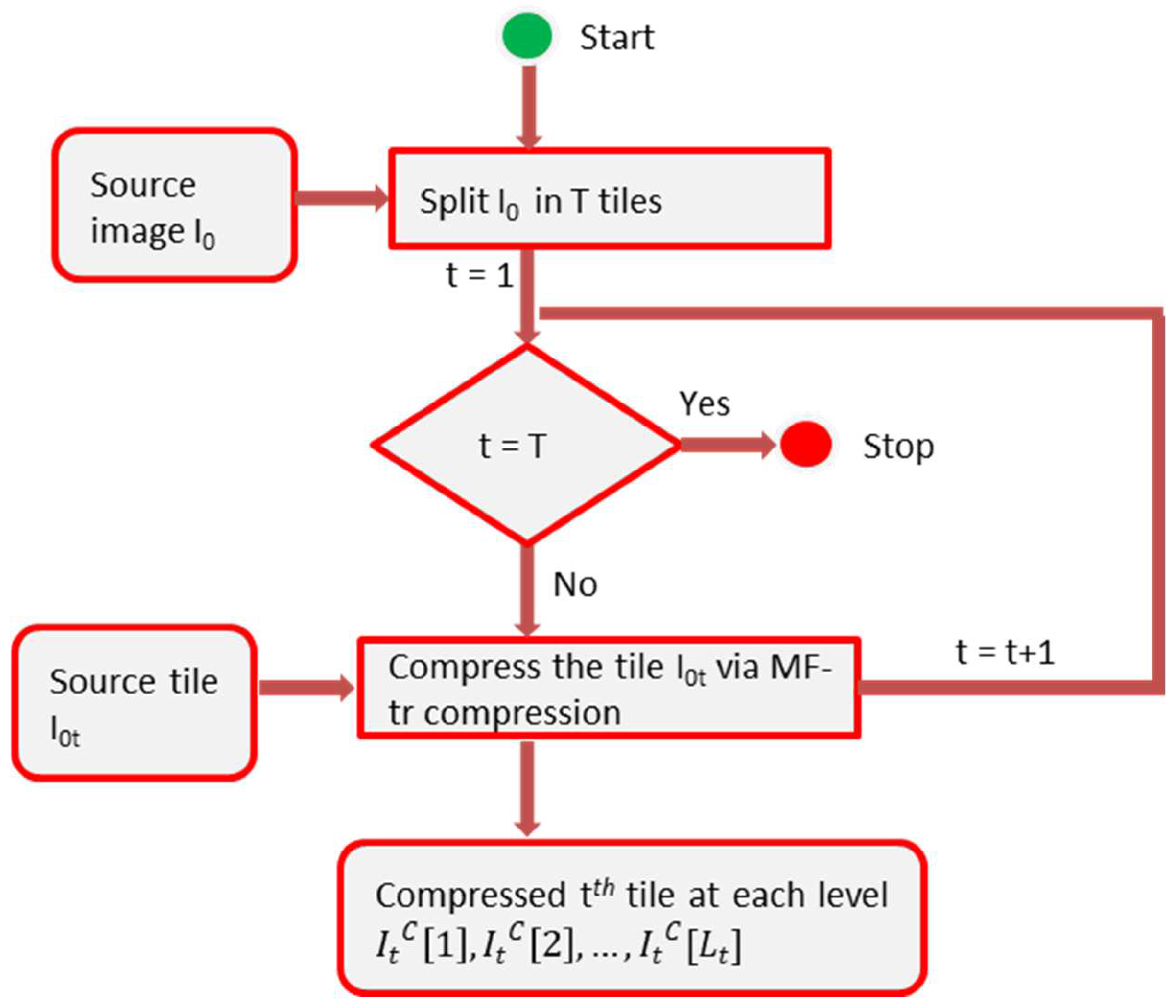 Axioms 11 00551 g002