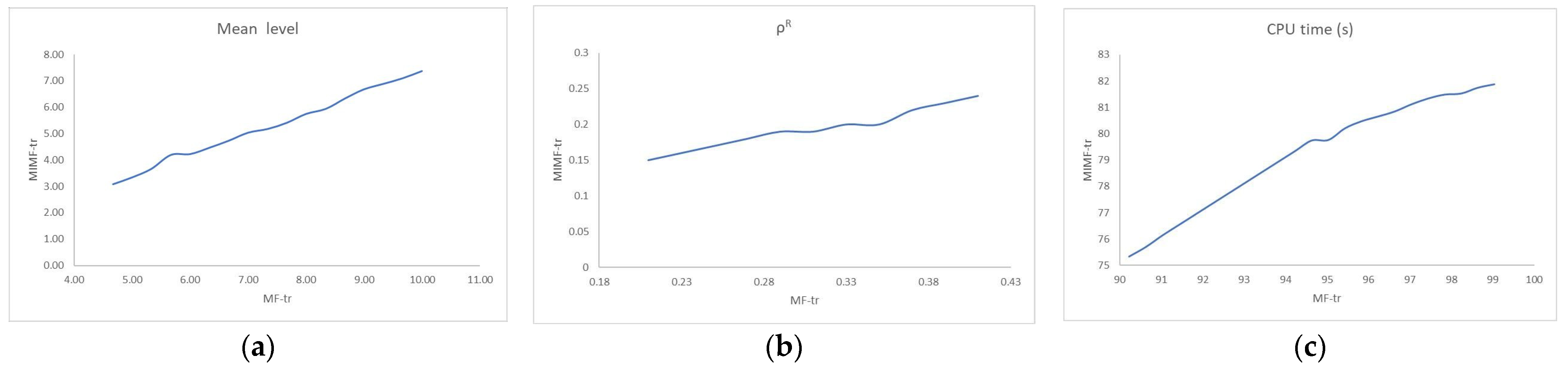 Axioms 11 00551 g007