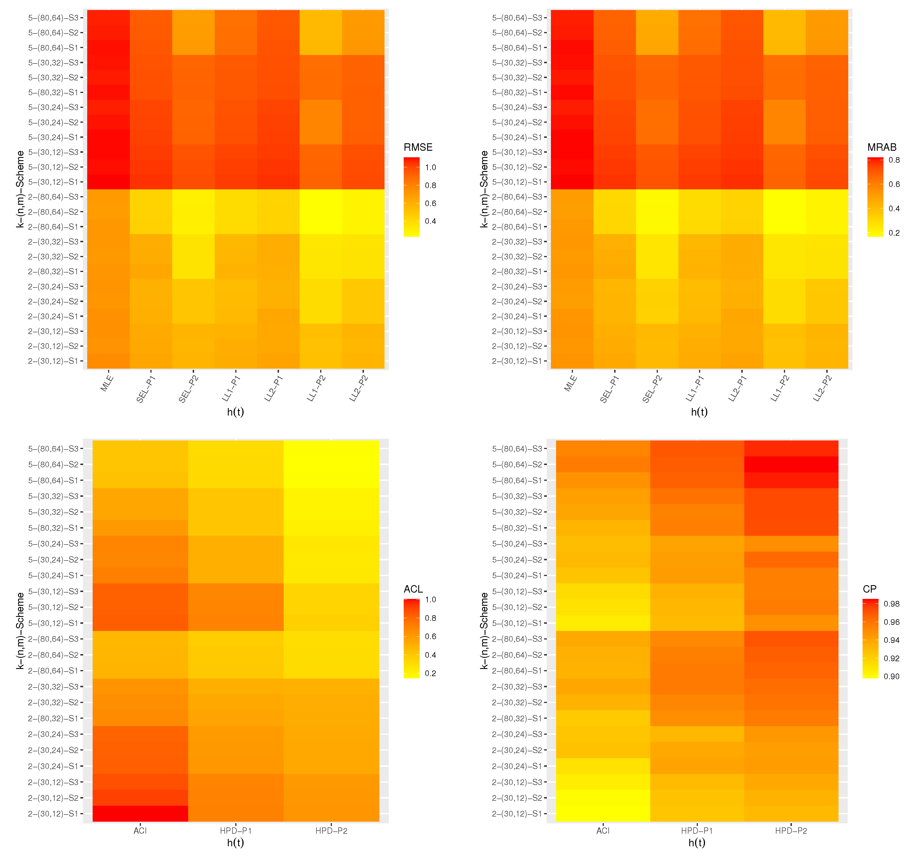 Axioms 11 00553 g004