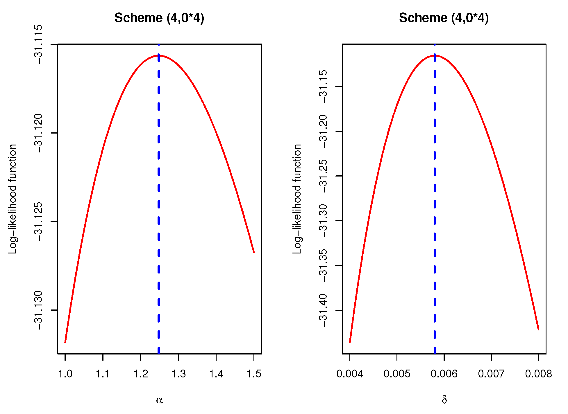 Axioms 11 00553 g011