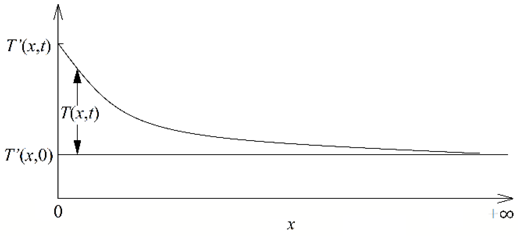 Axioms 11 00556 g002 Axioms 11 00556 g002