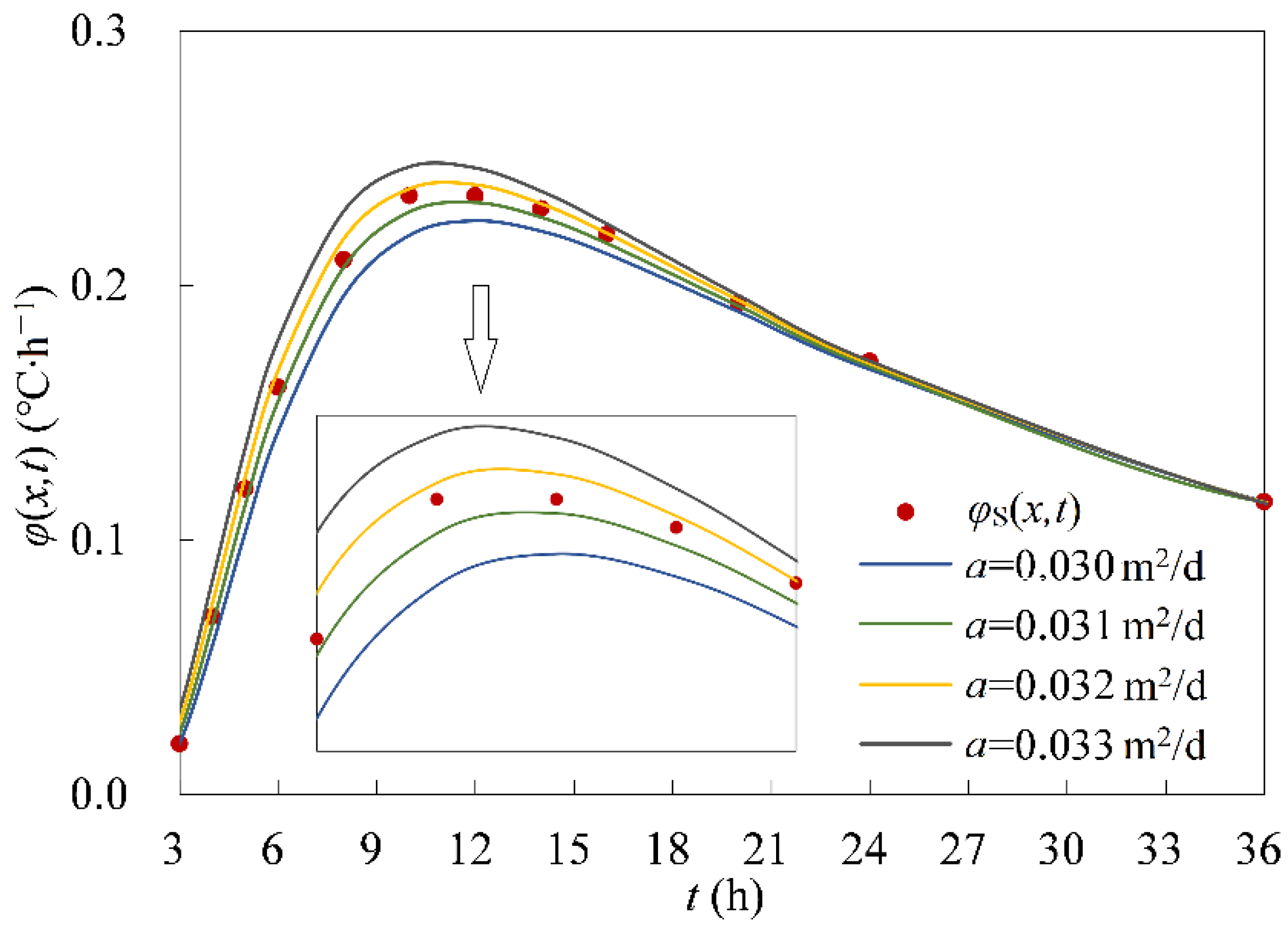 Axioms 11 00556 g004 Axioms 11 00556 g004