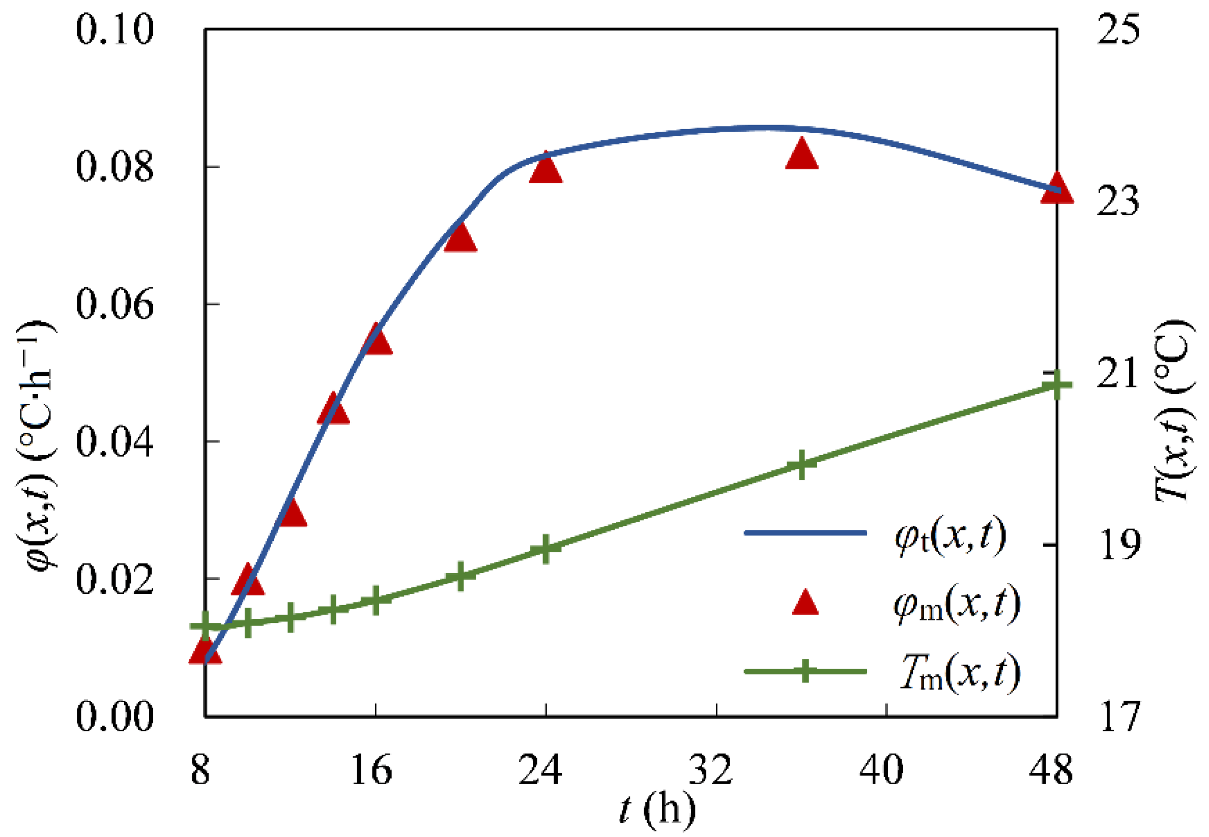 Axioms 11 00556 g005 Axioms 11 00556 g005