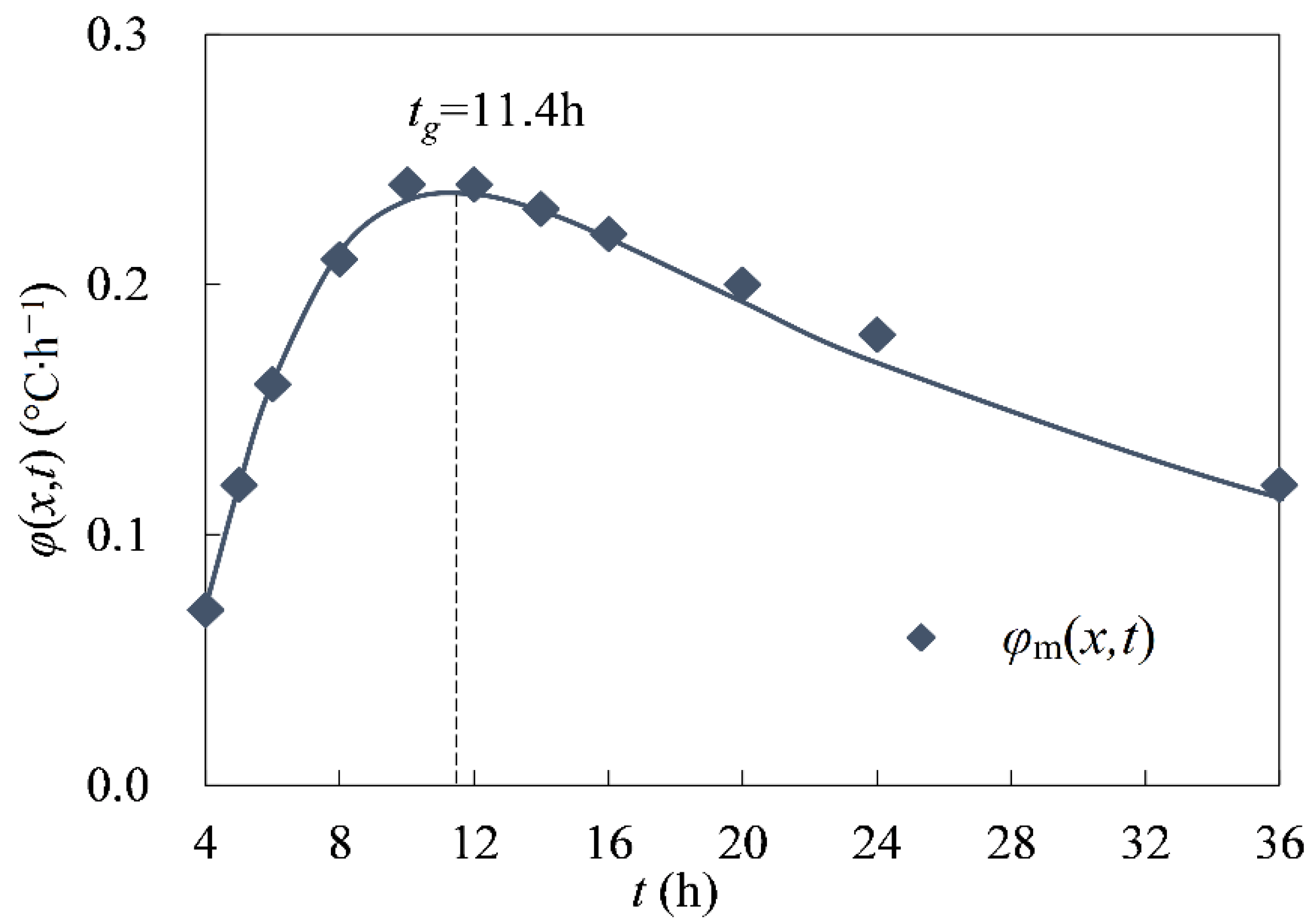Axioms 11 00556 g006 Axioms 11 00556 g006