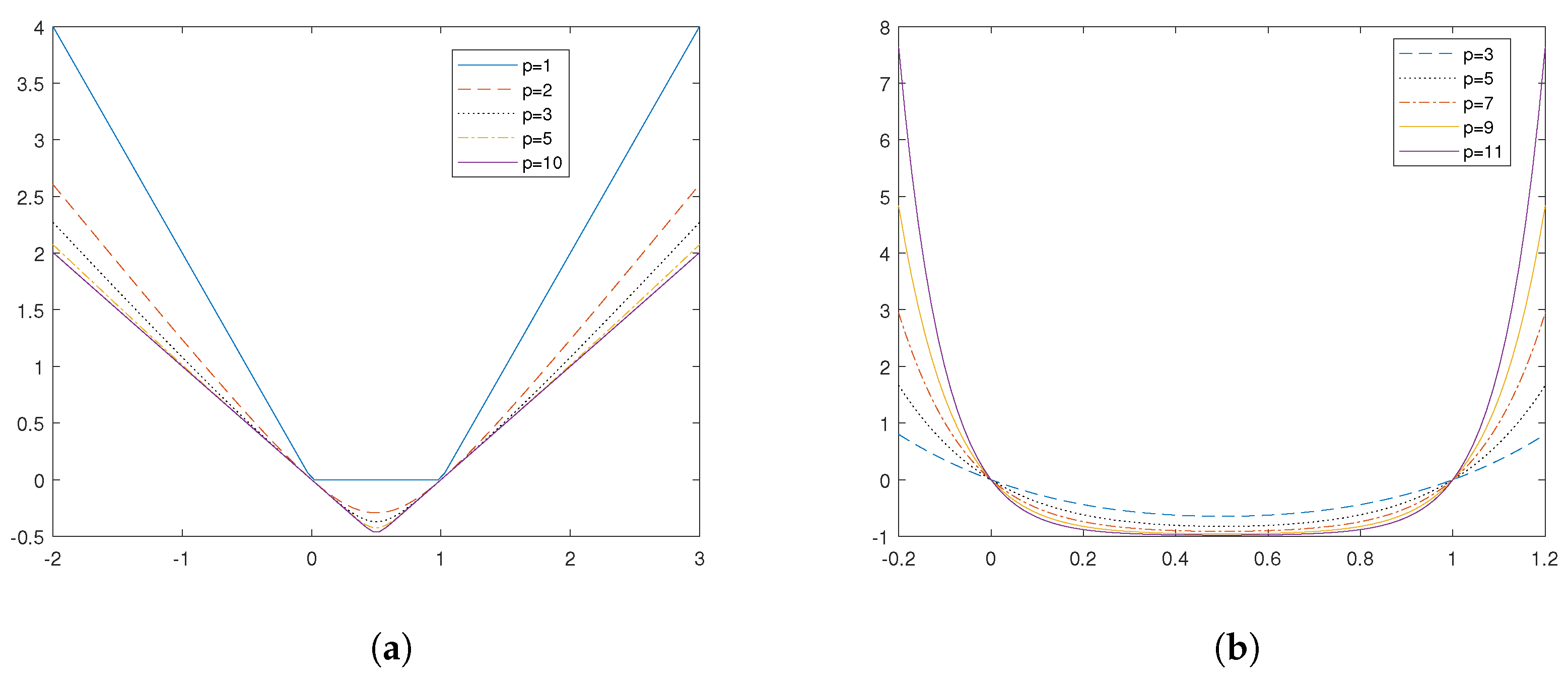 Axioms 11 00557 g001