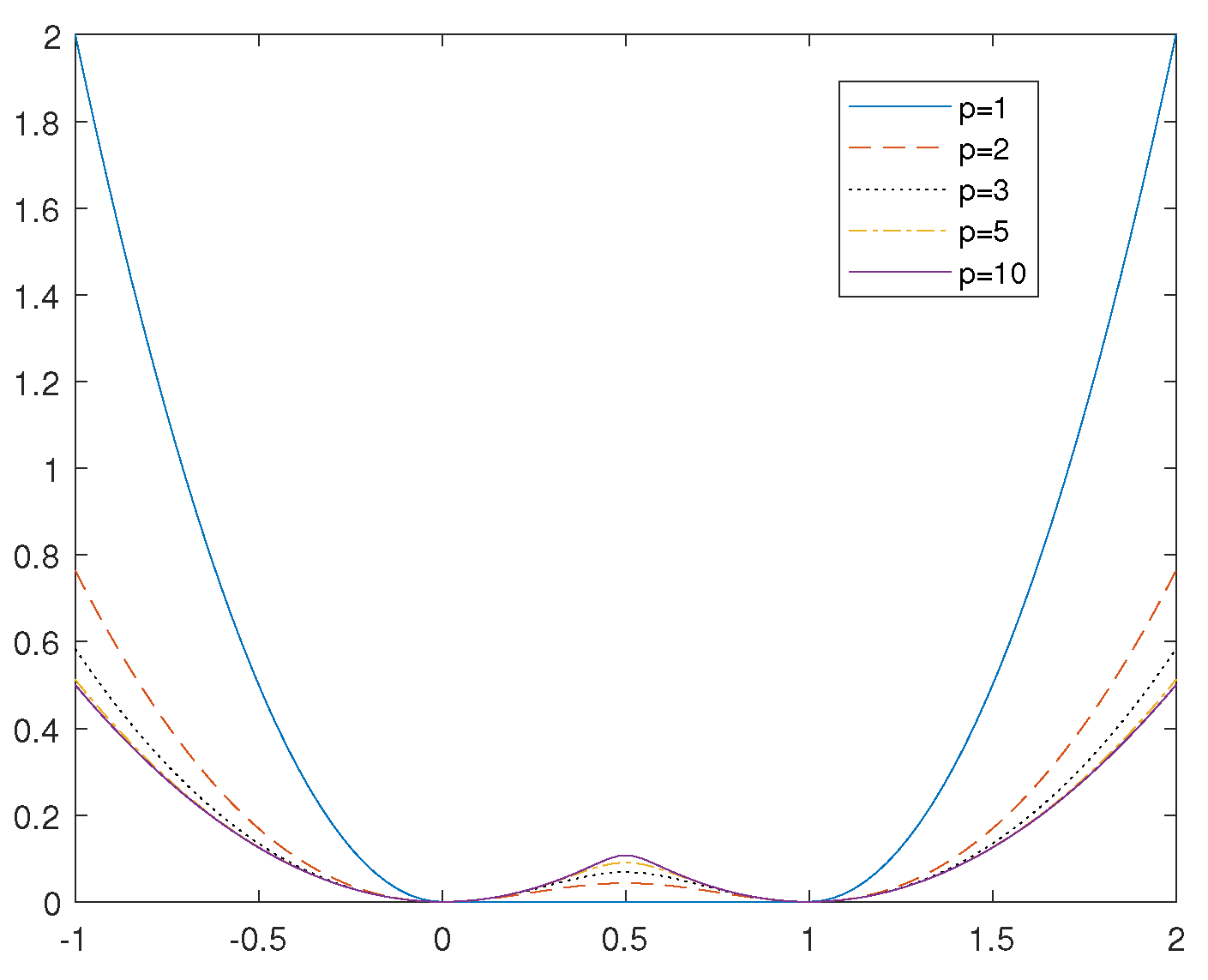 Plane Section Curves on Surfaces of NCP Functions