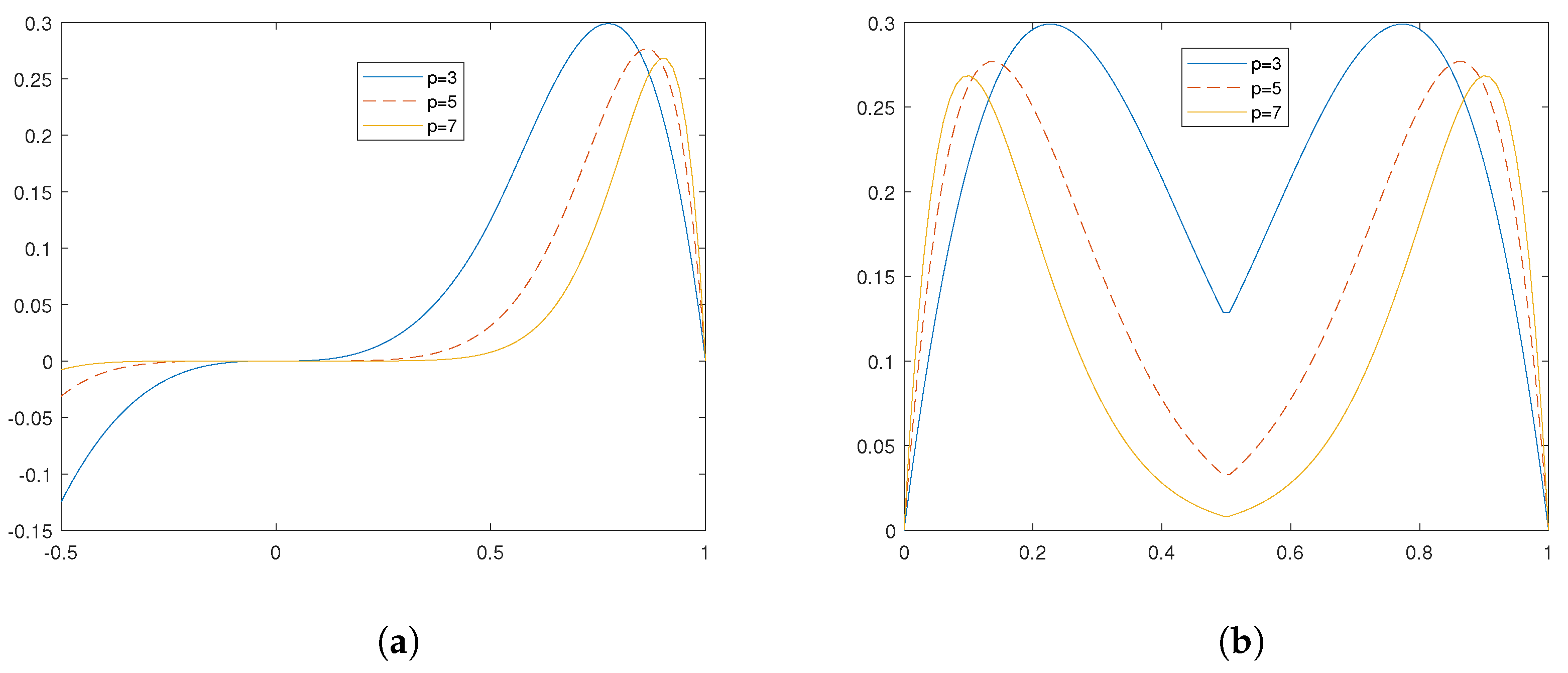 Axioms 11 00557 g004