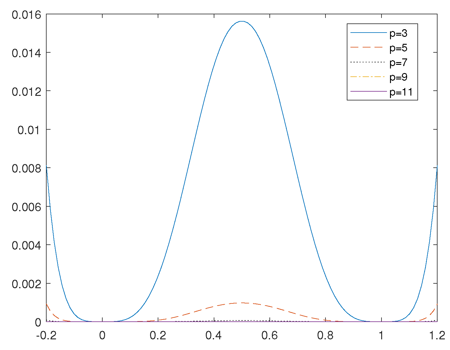 Axioms 11 00557 g005