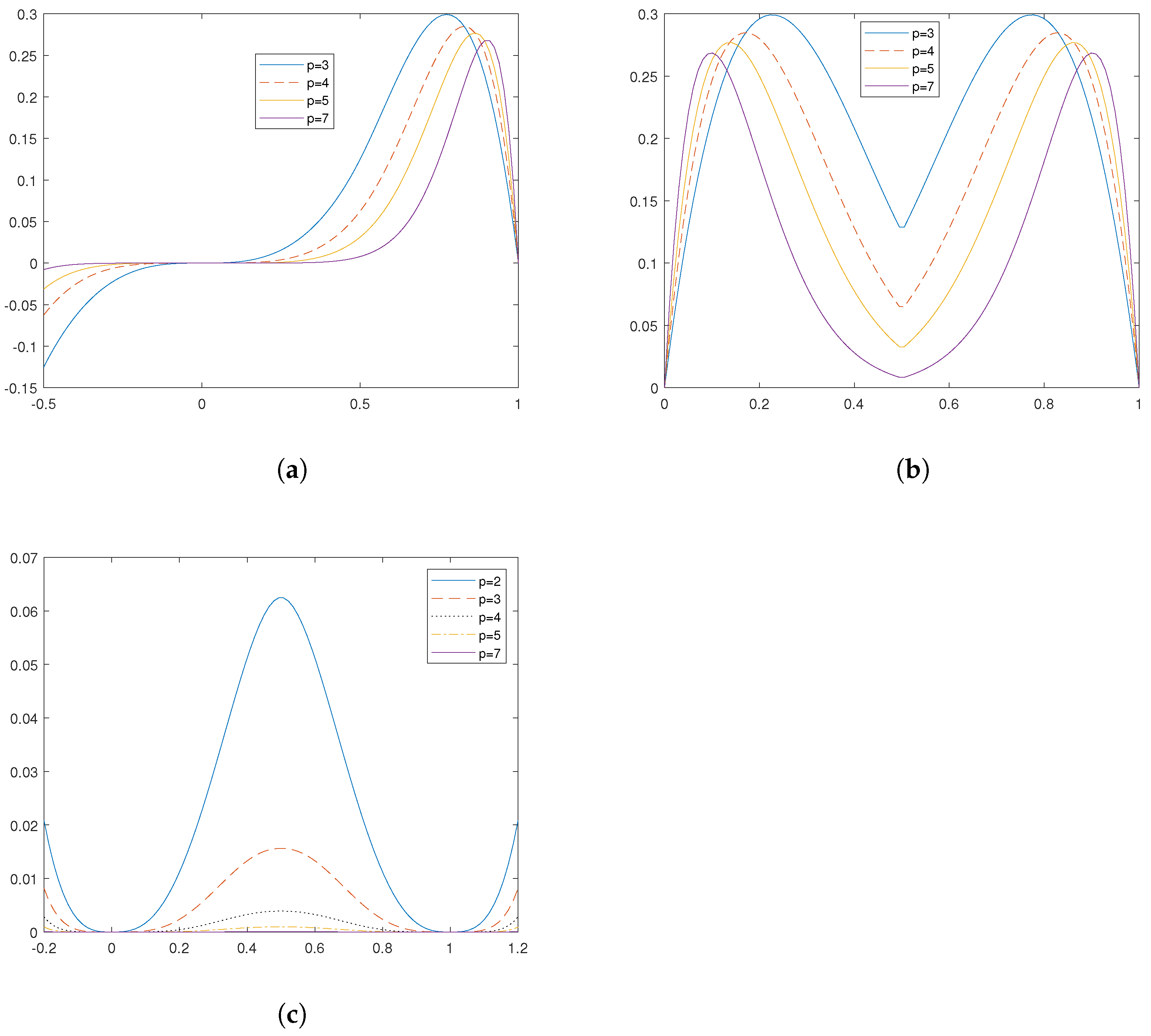 Axioms 11 00557 g006