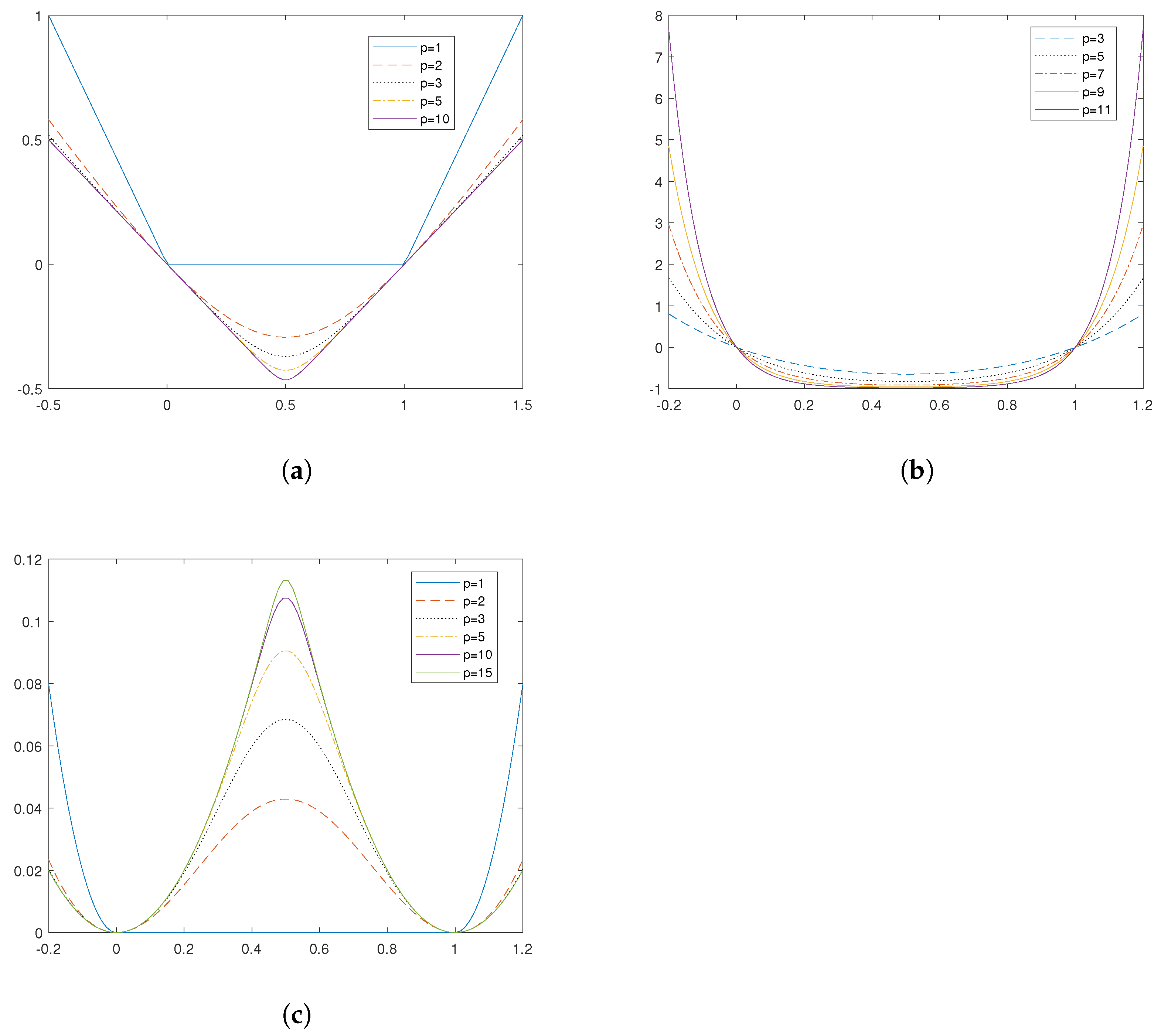 Axioms 11 00557 g007