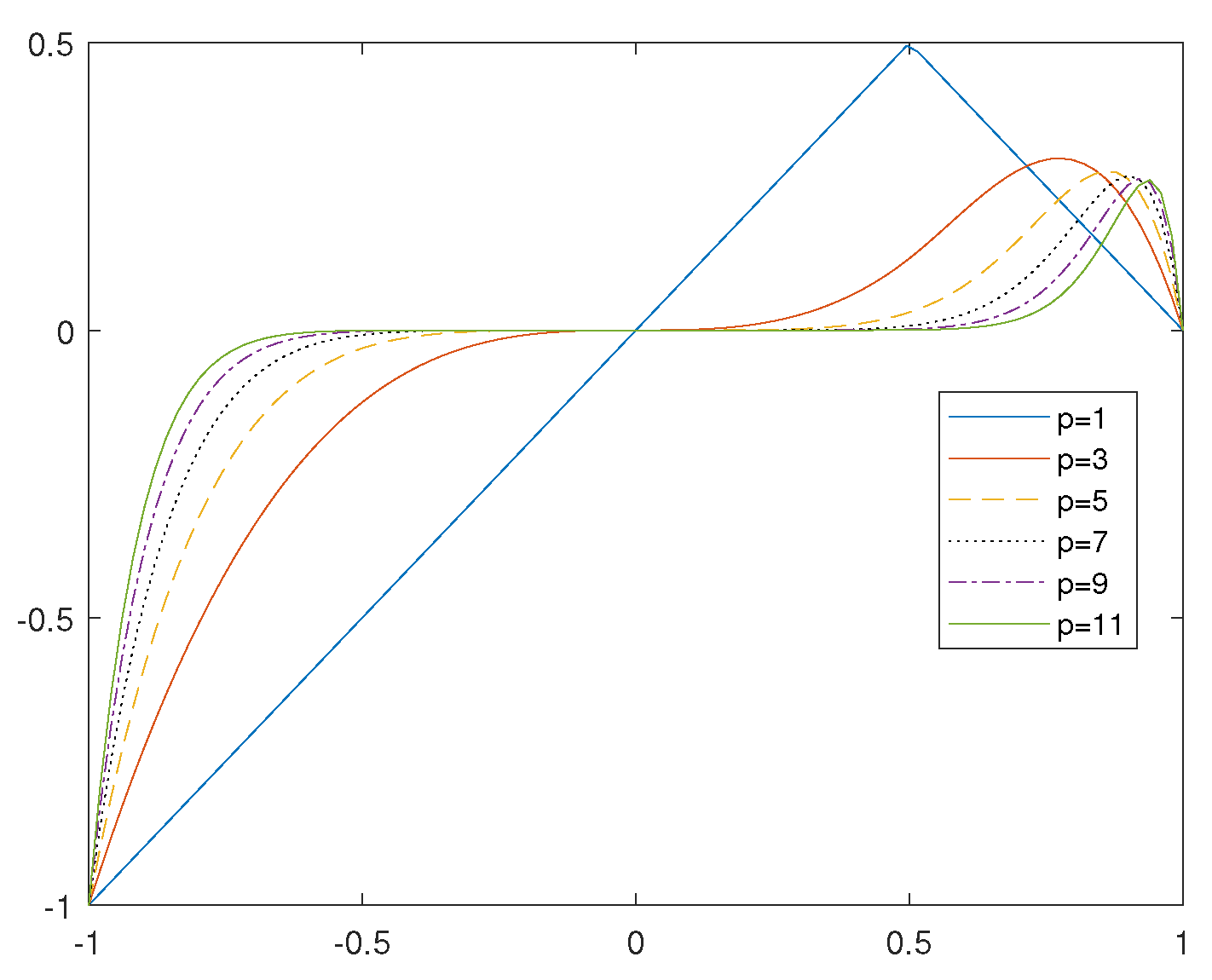 Axioms 11 00557 g008