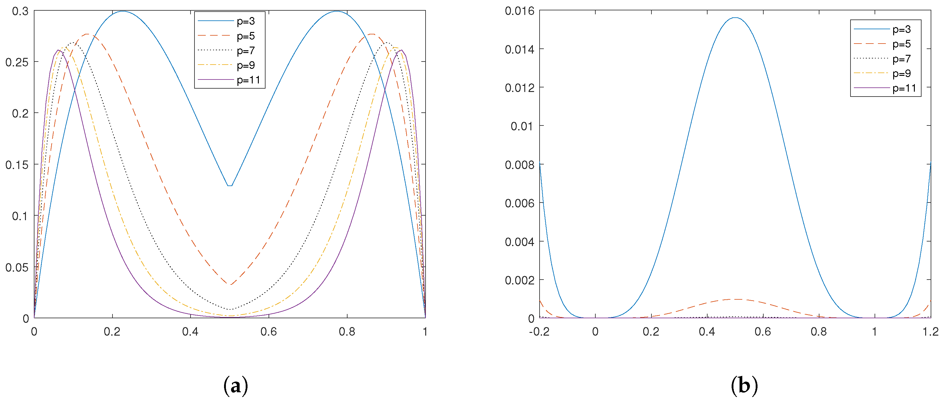 Axioms 11 00557 g009