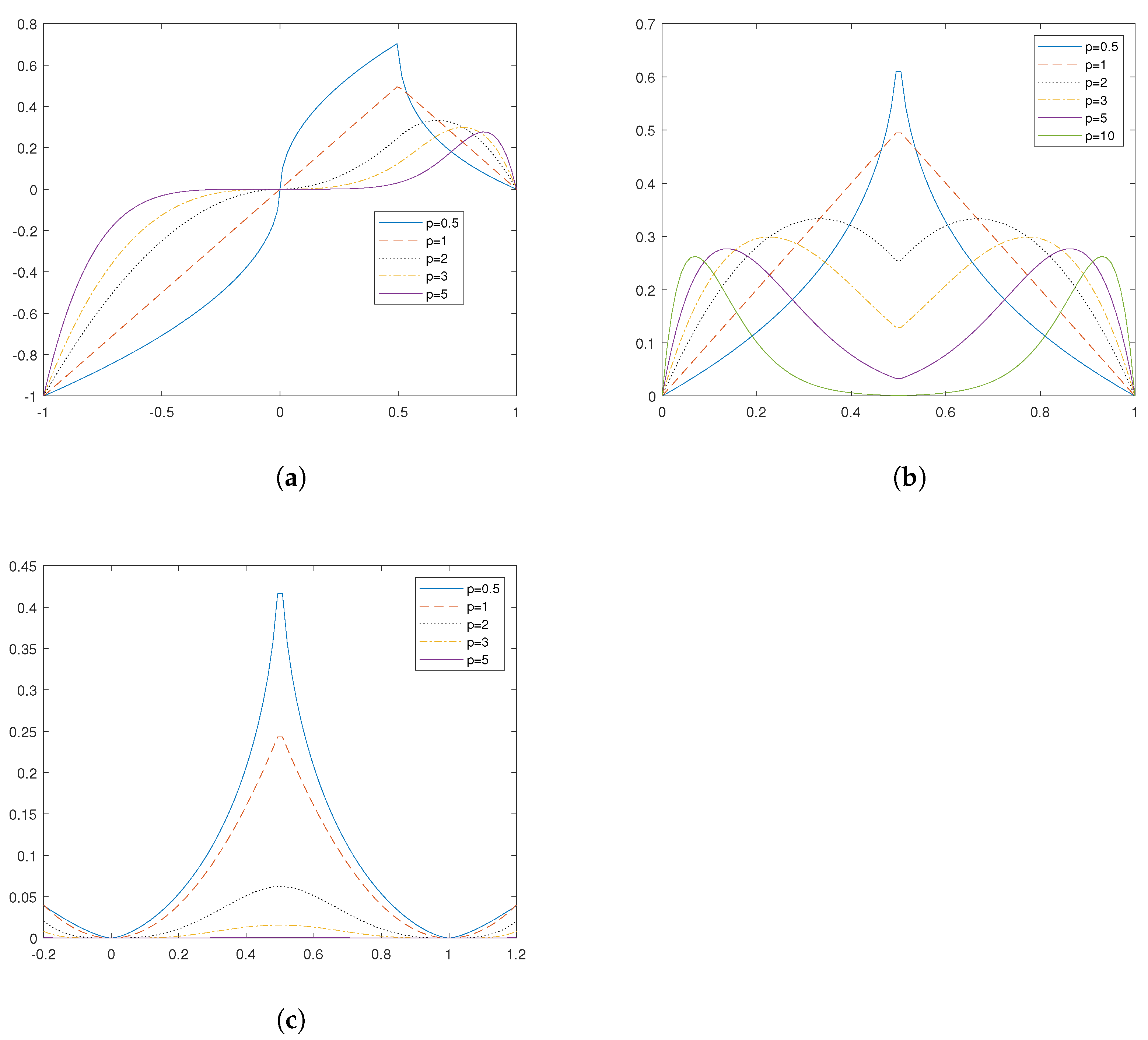 Axioms 11 00557 g010