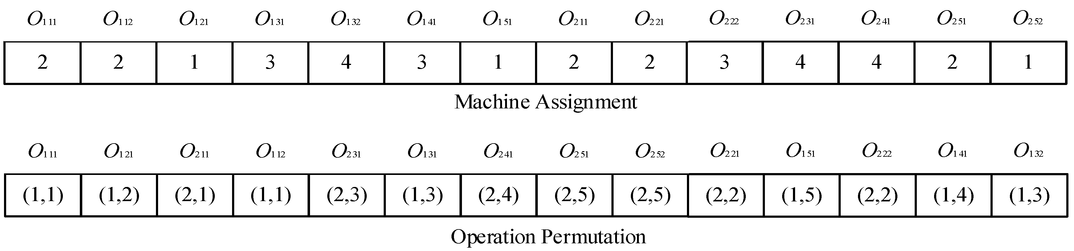 Axioms 11 00561 g002