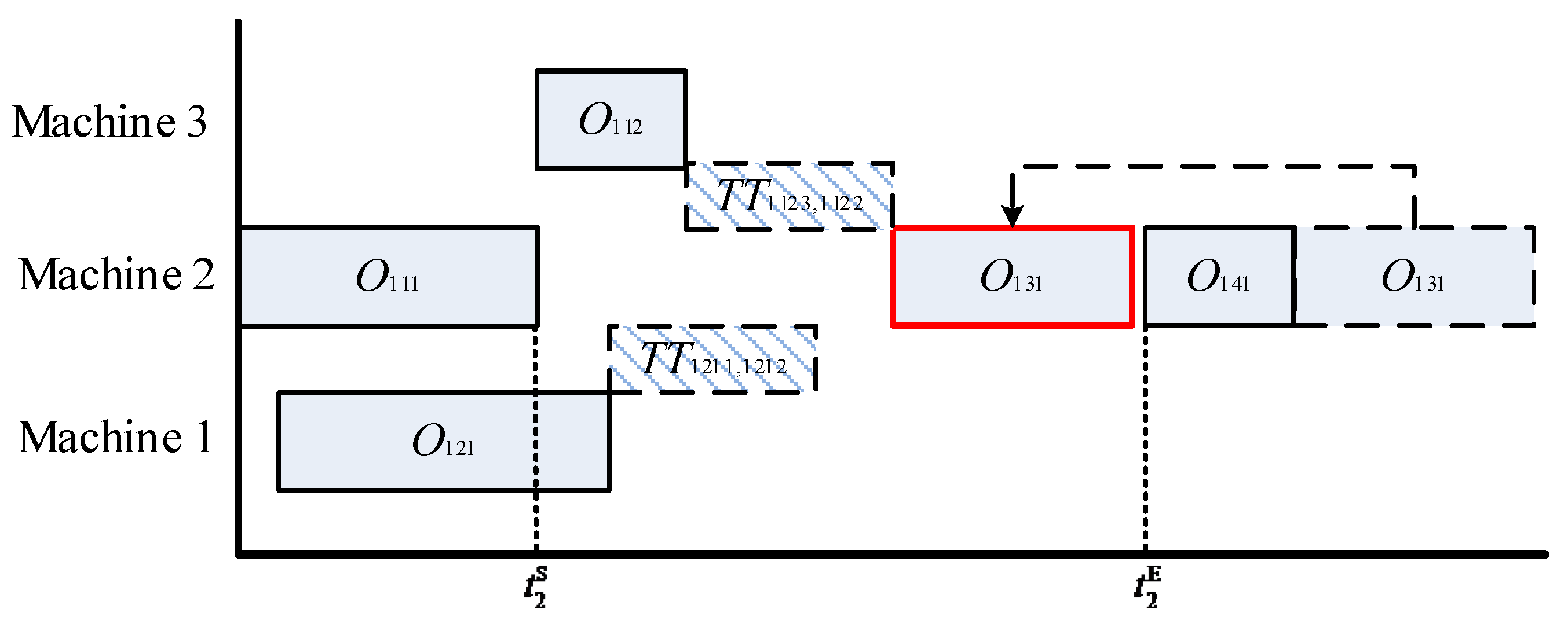 Axioms 11 00561 g004