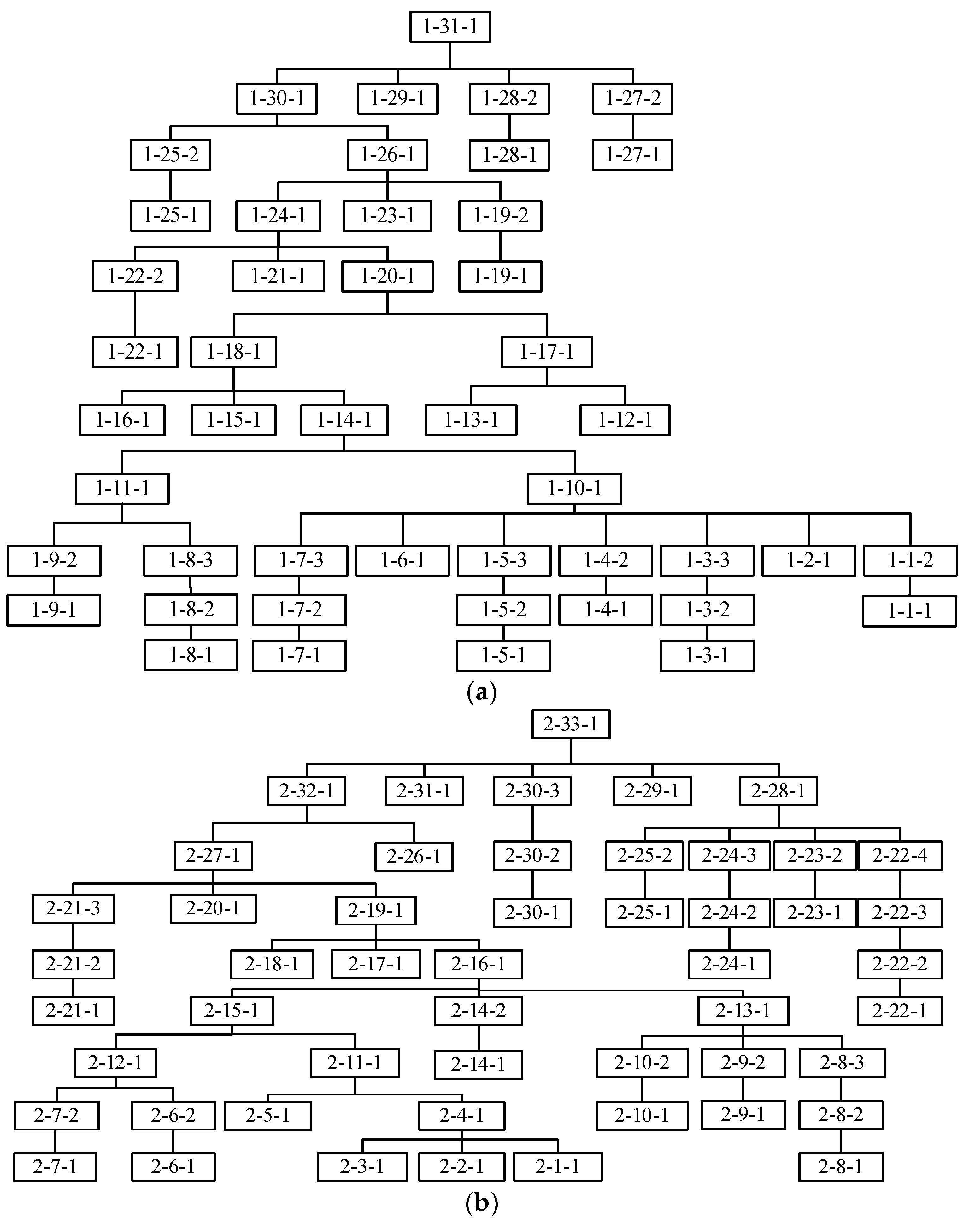 Axioms 11 00561 g006a