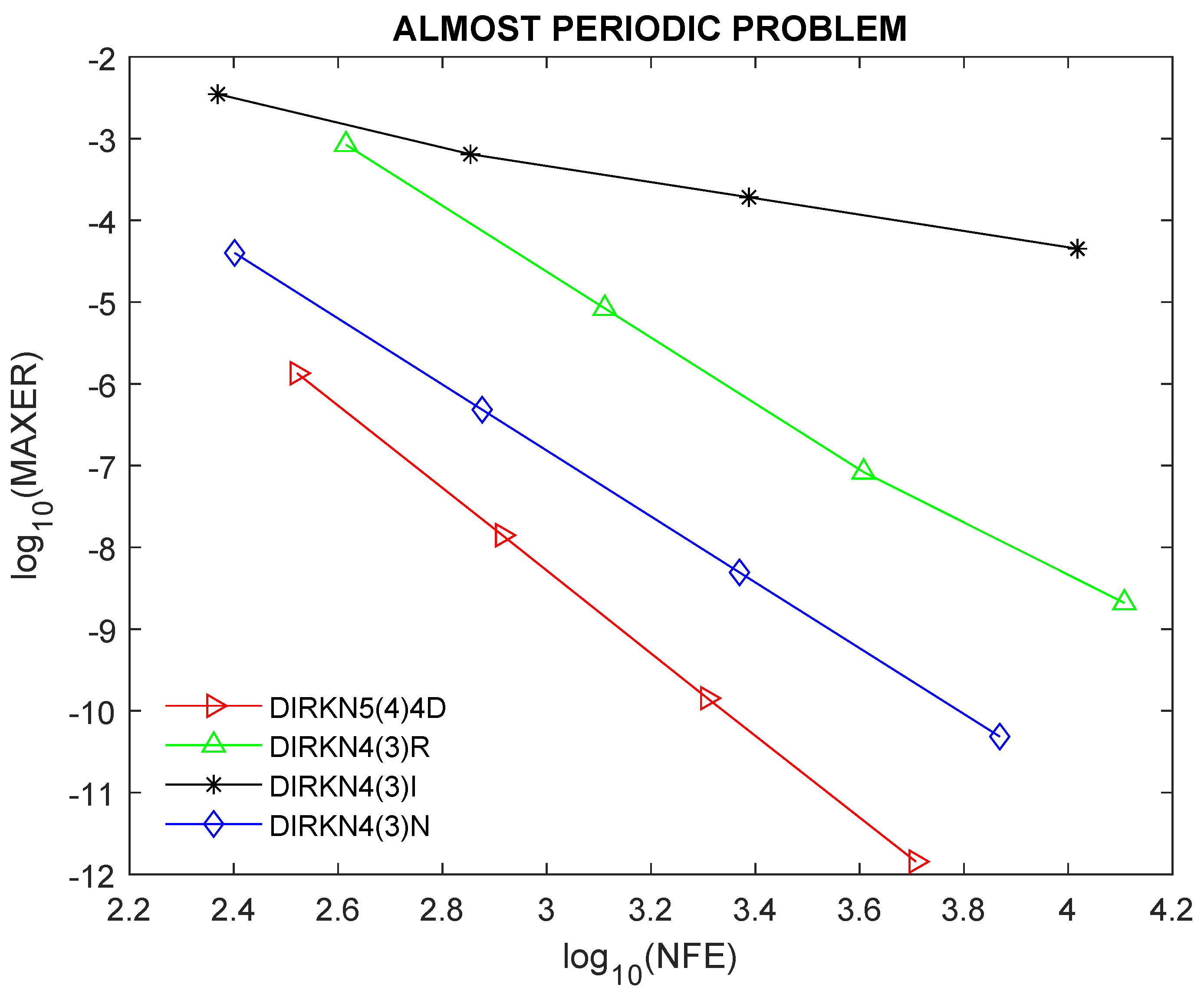 Axioms 11 00565 g004